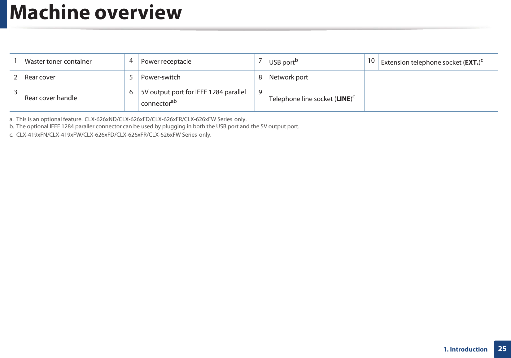 Machine overview251. Introduction1Waster toner container 4Power receptacle 7USB portb10 Extension telephone socket (EXT.)c2 Rear cover 5 Power-switch 8 Network port3Rear cover handle 6 5V output port for IEEE 1284 parallel connectoraba. This is an optional feature.GCLX-626xND/CLX-626xFD/CLX-626xFR/CLX-626xFW SeriesGonly.b. The optional IEEE 1284 paraller connector can be used by plugging in both the USB port and the 5V output port.9Telephone line socket (LINE)cc. CLX-419xFN/CLX-419xFW/CLX-626xFD/CLX-626xFR/CLX-626xFW SeriesGonly.