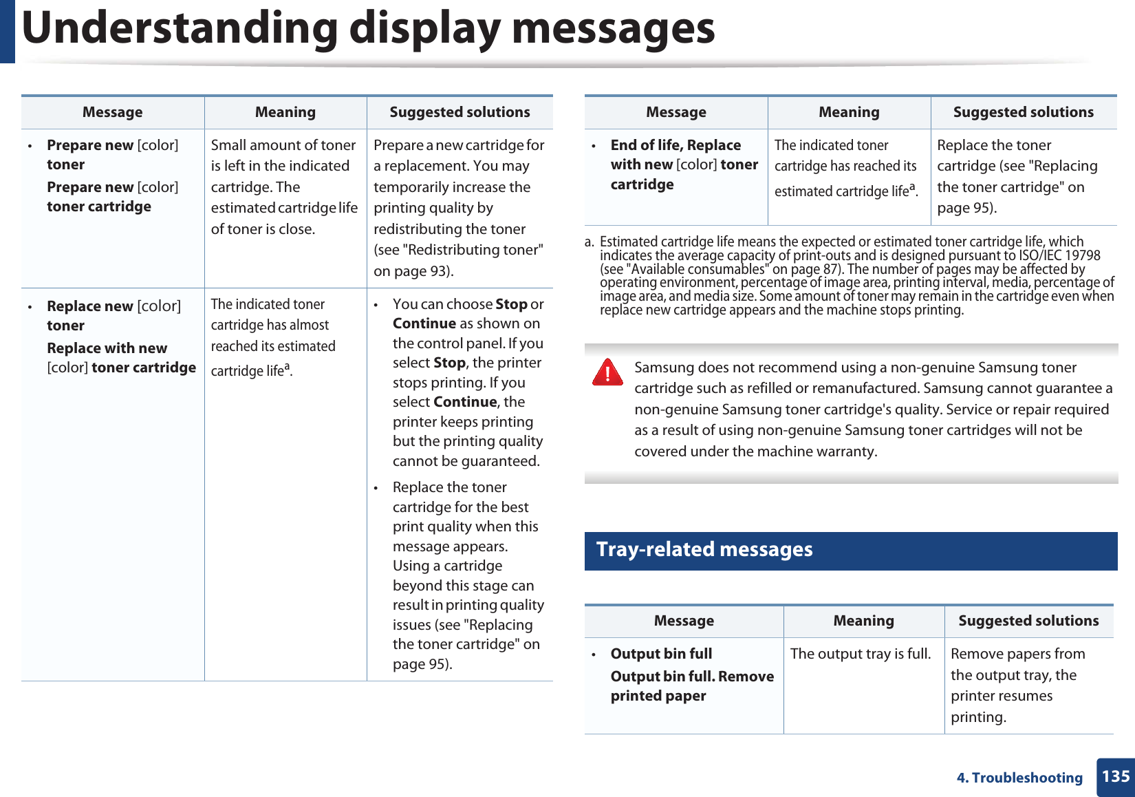 Understanding display messages1354. Troubleshooting Samsung does not recommend using a non-genuine Samsung toner cartridge such as refilled or remanufactured. Samsung cannot guarantee a non-genuine Samsung toner cartridge&apos;s quality. Service or repair required as a result of using non-genuine Samsung toner cartridges will not be covered under the machine warranty. 13 Tray-related messages•Prepare new [color]  tonerPrepare new [color]  toner cartridgeSmall amount of toner is left in the indicated cartridge. The estimated cartridge life of toner is close.Prepare a new cartridge for a replacement. You may temporarily increase the printing quality by redistributing the toner (see &quot;Redistributing toner&quot; on page 93).•Replace new &gt;FRORU@ toner Replace with new  [color] toner cartridgeThe indicated toner cartridge has almost reached its estimated cartridge lifea. • You can choose Stop or Continue as shown on the control panel. If you select Stop, the printer stops printing. If you select Continue, the printer keeps printing but the printing quality cannot be guaranteed.• Replace the toner cartridge for the best print quality when this message appears. Using a cartridge beyond this stage can result in printing quality issues (see &quot;Replacing the toner cartridge&quot; on page 95).Message Meaning Suggested solutions•End of life, Replace with new [color] toner cartridgeThe indicated toner cartridge has reached its estimated cartridge lifea.Replace the toner cartridge (see &quot;Replacing the toner cartridge&quot; on page 95).a. Estimated cartridge life means the expected or estimated toner cartridge life, which indicates the average capacity of print-outs and is designed pursuant to ISO/IEC 19798 (see &quot;Available consumables&quot; on page 87). The number of pages may be affected by operating environment, percentage of image area, printing interval, media, percentage of image area, and media size. Some amount of toner may remain in the cartridge even when replace new cartridge appears and the machine stops printing.Message Meaning Suggested solutions•Output bin fullOutput bin full. Remove printed paperThe output tray is full.  Remove papers from the output tray, the printer resumes printing. Message Meaning Suggested solutions