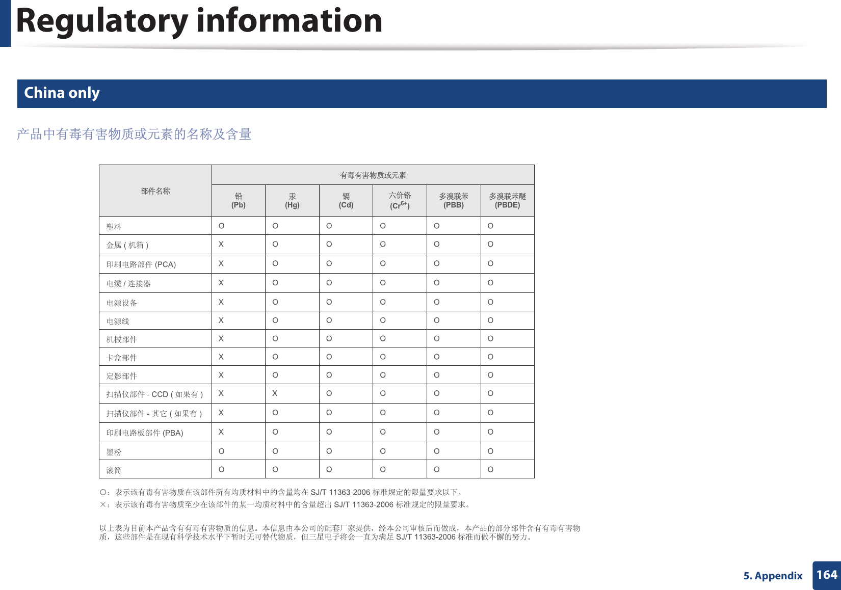 Regulatory information1645. Appendix25 China only