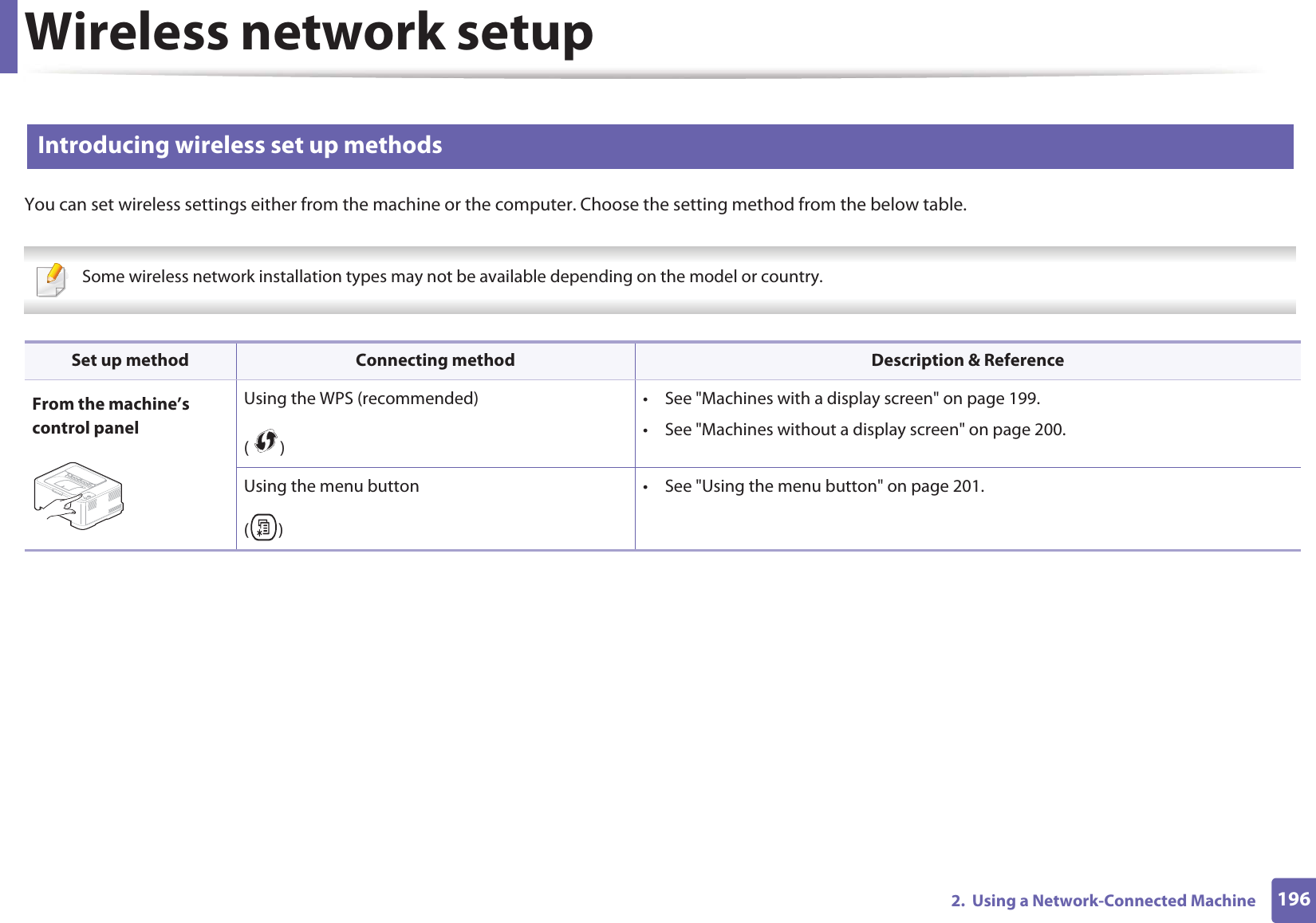 Wireless network setup1962.  Using a Network-Connected Machine13 Introducing wireless set up methodsYou can set wireless settings either from the machine or the computer. Choose the setting method from the below table. Some wireless network installation types may not be available depending on the model or country.  Set up method Connecting method Description &amp; ReferenceFrom the machine’s control panelUsing the WPS (recommended)()• See &quot;Machines with a display screen&quot; on page 199.• See &quot;Machines without a display screen&quot; on page 200.Using the menu button()• See &quot;Using the menu button&quot; on page 201.