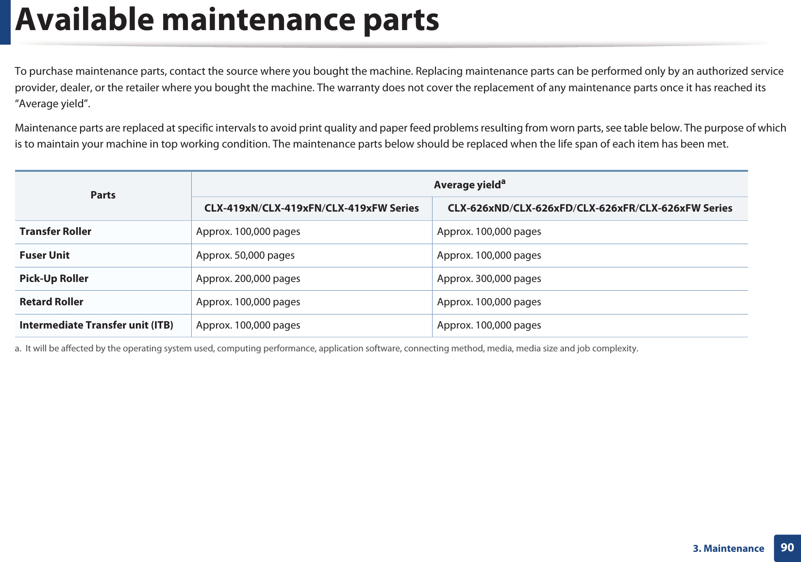 903. MaintenanceAvailable maintenance partsTo purchase maintenance parts, contact the source where you bought the machine. Replacing maintenance parts can be performed only by an authorized service provider, dealer, or the retailer where you bought the machine. The warranty does not cover the replacement of any maintenance parts once it has reached its “Average yield”.Maintenance parts are replaced at specific intervals to avoid print quality and paper feed problems resulting from worn parts, see table below. The purpose of which is to maintain your machine in top working condition. The maintenance parts below should be replaced when the life span of each item has been met.Parts Average yieldaa. It will be affected by the operating system used, computing performance, application software, connecting method, media, media size and job complexity.CLX-419xN/CLX-419xFN/CLX-419xFW Series CLX-626xND/CLX-626xFD/CLX-626xFR/CLX-626xFW SeriesTransfer Roller Approx. 100,000 pages Approx. 100,000 pagesFuser Unit Approx. 50,000 pages Approx. 100,000 pagesPick-Up Roller Approx. 200,000 pages Approx. 300,000 pagesRetard Roller Approx. 100,000 pages Approx. 100,000 pagesIntermediate Transfer unit (ITB) Approx. 100,000 pages Approx. 100,000 pages
