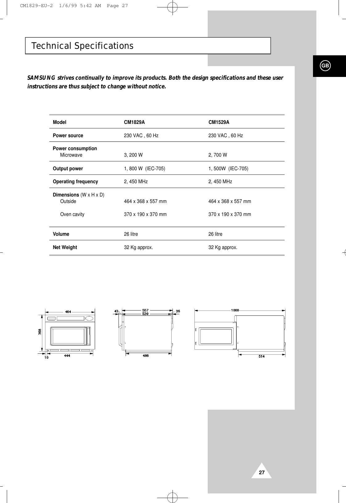 27GBTechnical SpecificationsSAMSUNG strives continually to improve its products. Both the design specifications and these user         instructions are thus subject to change without notice.Model CM1829A CM1529APower source 230 VAC , 60 Hz  230 VAC , 60 Hz Power consumptionMicrowave 3, 200 W 2, 700 WOutput power 1, 800 W  (IEC-705) 1, 500W  (IEC-705)Operating frequency 2, 450 MHz 2, 450 MHzDimensions (W x H x D)Outside  464 x 368 x 557 mm 464 x 368 x 557 mmOven cavity 370 x 190 x 370 mm 370 x 190 x 370 mmVolume  26 litre 26 litreNet Weight 32 Kg approx. 32 Kg approx.CM1829-EU-2  1/6/99 5:42 AM  Page 27