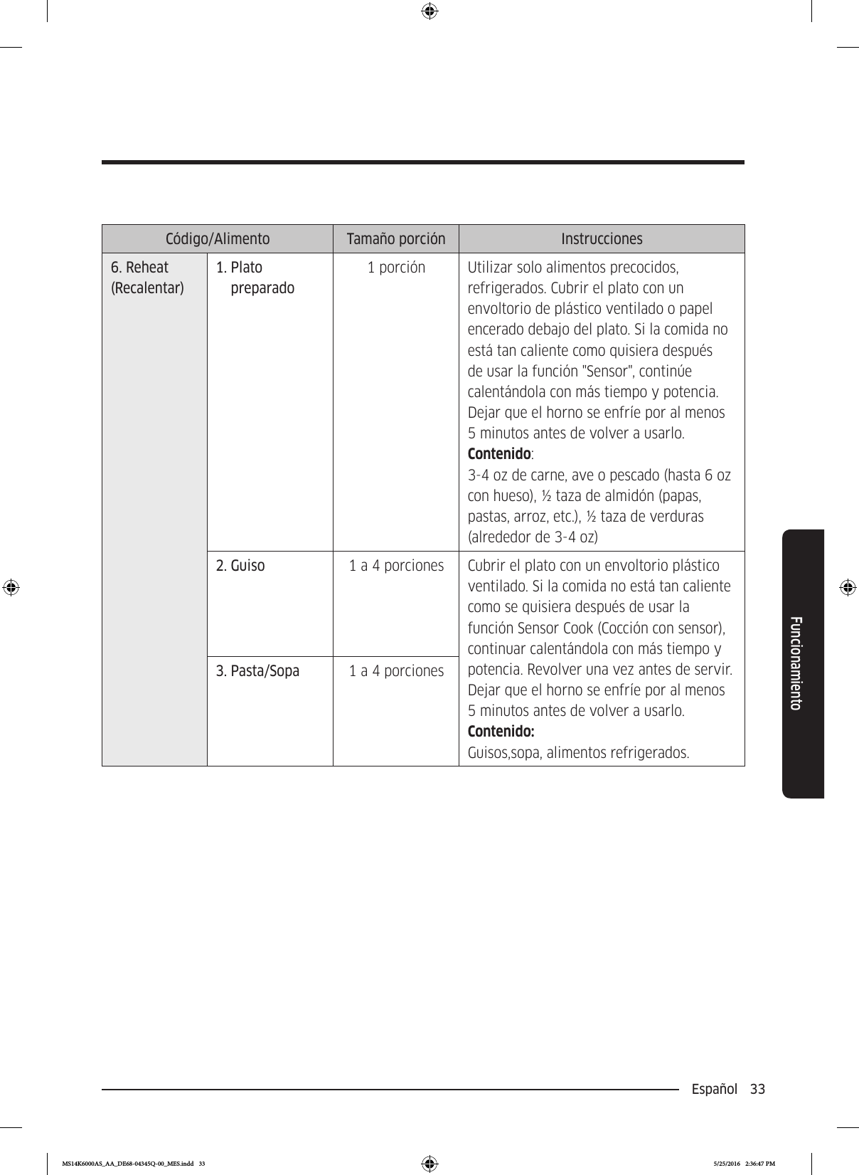 Español  33FuncionamientoCódigo/Alimento Tamaño porción Instrucciones6. Reheat (Recalentar)1.   Plato preparado1 porción Utilizar solo alimentos precocidos, refrigerados. Cubrir el plato con un envoltorio de plástico ventilado o papel encerado debajo del plato. Si la comida no está tan caliente como quisiera después de usar la función &quot;Sensor&quot;, continúe calentándola con más tiempo y potencia. Dejar que el horno se enfríe por al menos 5 minutos antes de volver a usarlo.Contenido: 3-4 oz de carne, ave o pescado (hasta 6 oz con hueso), ½ taza de almidón (papas, pastas, arroz, etc.), ½ taza de verduras (alrededor de 3-4 oz)2. Guiso 1 a 4 porciones Cubrir el plato con un envoltorio plástico ventilado. Si la comida no está tan caliente como se quisiera después de usar la función Sensor Cook (Cocción con sensor), continuar calentándola con más tiempo y potencia. Revolver una vez antes de servir. Dejar que el horno se enfríe por al menos 5 minutos antes de volver a usarlo.Contenido: Guisos,sopa, alimentos refrigerados.3. Pasta/Sopa 1 a 4 porcionesMS14K6000AS_AA_DE68-04345Q-00_MES.indd   33 5/25/2016   2:36:47 PM