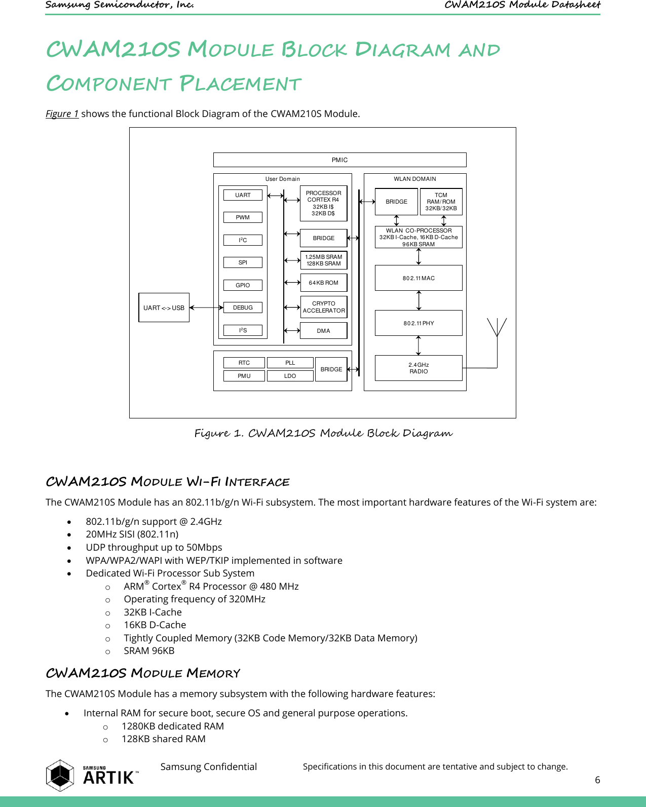    Samsung Semiconductor, Inc.  CWAM210S Module Datasheet    Samsung Confidential Specifications in this document are tentative and subject to change.  6  CWAM210S MODULE BLOCK DIAGRAM AND COMPONENT PLACEMENT Figure 1 shows the functional Block Diagram of the CWAM210S Module.  Figure 1. CWAM210S Module Block Diagram  CWAM210S MODULE WI-FI INTERFACE The CWAM210S Module has an 802.11b/g/n Wi-Fi subsystem. The most important hardware features of the Wi-Fi system are:  802.11b/g/n support @ 2.4GHz  20MHz SISI (802.11n)  UDP throughput up to 50Mbps  WPA/WPA2/WAPI with WEP/TKIP implemented in software  Dedicated Wi-Fi Processor Sub System o ARM® Cortex® R4 Processor @ 480 MHz o Operating frequency of 320MHz o 32KB I-Cache o 16KB D-Cache o Tightly Coupled Memory (32KB Code Memory/32KB Data Memory) o SRAM 96KB CWAM210S MODULE MEMORY The CWAM210S Module has a memory subsystem with the following hardware features:  Internal RAM for secure boot, secure OS and general purpose operations. o 1280KB dedicated RAM o 128KB shared RAM User DomainUARTPWMSPIGPIODEBUGI2SPROCESSORCORTEX R432KB I$32KB D$BRIDGECRYPTOACCELERATORDMATCMRAM/ ROM32KB/ 32KBBRIDGEWLAN  CO-PROCESSOR32KB I-Cache, 16KB D-Cache96KB SRAM80 2.11 MACWLAN DOMAIN2.4GHz RADIORTCPMUPLLLDO BRIDGE80 2.11 PHYI2C1.25MB SRAM128KB SRAM64KB ROMUART &lt;-&gt; USBPMIC
