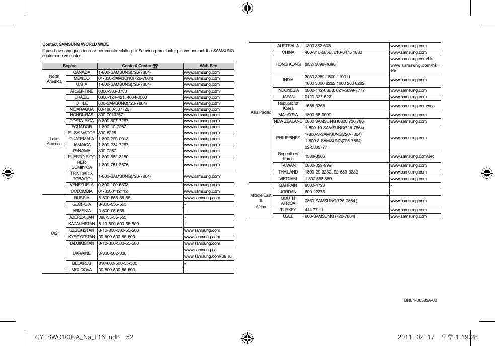Contact SAMSUNG WORLD WIDEIf  you have any  questions or  comments  relating  to Samsung products,  please  contact  the SAMSUNG customer care center.Region Contact Center  Web SiteNorth AmericaCANADA 1-800-SAMSUNG(726-7864) www.samsung.comMEXICO 01-800-SAMSUNG(726-7864) www.samsung.comU.S.A 1-800-SAMSUNG(726-7864) www.samsung.comLatin AmericaARGENTINE 0800-333-3733 www.samsung.comBRAZIL 0800-124-421, 4004-0000 www.samsung.comCHILE 800-SAMSUNG(726-7864) www.samsung.comNICARAGUA 00-1800-5077267 www.samsung.comHONDURAS 800-7919267 www.samsung.comCOSTA RICA 0-800-507-7267 www.samsung.comECUADOR 1-800-10-7267 www.samsung.comEL SALVADOR 800-6225 www.samsung.comGUATEMALA 1-800-299-0013 www.samsung.comJAMAICA 1-800-234-7267 www.samsung.comPANAMA 800-7267 www.samsung.comPUERTO RICO 1-800-682-3180 www.samsung.comREP.  DOMINICA 1-800-751-2676 www.samsung.comTRINIDAD &amp; TOBAGO 1-800-SAMSUNG(726-7864) www.samsung.comVENEZUELA 0-800-100-5303 www.samsung.comCOLOMBIA 01-8000112112 www.samsung.comCISRUSSIA 8-800-555-55-55 www.samsung.comGEORGIA 8-800-555-555 -ARMENIA 0-800-05-555 -AZERBAIJAN 088-55-55-555 -KAZAKHSTAN 8-10-800-500-55-500 -UZBEKISTAN 8-10-800-500-55-500 www.samsung.comKYRGYZSTAN 00-800-500-55-500 www.samsung.comTADJIKISTAN 8-10-800-500-55-500 www.samsung.comUKRAINE 0-800-502-000 www.samsung.uawww.samsung.com/ua_ruBELARUS 810-800-500-55-500 -MOLDOVA 00-800-500-55-500 -Asia PaciﬁcAUSTRALIA 1300 362 603  www.samsung.comCHINA 400-810-5858, 010-6475 1880 www.samsung.comHONG KONG (852) 3698-4698www.samsung.com/hkwww.samsung. com/hk_en/INDIA 3030 8282,1800 1100111800 3000 8282,1800 266 8282 www.samsung.comINDONESIA 0800-112-8888, 021-5699-7777 www.samsung.comJAPAN 0120-327-527 www.samsung.comRepublic of Korea 1588-3366 www.samsung.com/secMALAYSIA 1800-88-9999 www.samsung.comNEW ZEALAND 0800 SAMSUNG (0800 726 786) www.samsung.comPHILIPPINES1-800-10-SAMSUNG(726-7864)1-800-3-SAMSUNG(726-7864)1-800-8-SAMSUNG(726-7864)02-5805777www.samsung.comRepublic of Korea 1588-3366 www.samsung.com/secTAIWAN 0800-329-999 www.samsung.comTHAILAND 1800-29-3232, 02-689-3232 www.samsung.comVIETNAM 1 800 588 889 www.samsung.comMiddle East &amp;AfricaBAHRAIN 8000-4726 -JORDAN 800-22273 -SOUTH AFRICA 0860-SAMSUNG(726-7864 ) www.samsung.comTURKEY 444 77 11 www.samsung.comU.A.E 800-SAMSUNG (726-7864) www.samsung.comBN81-06583A-00CY-SWC1000A_Na_L16.indb   52 2011-02-17   오후 1:19:28
