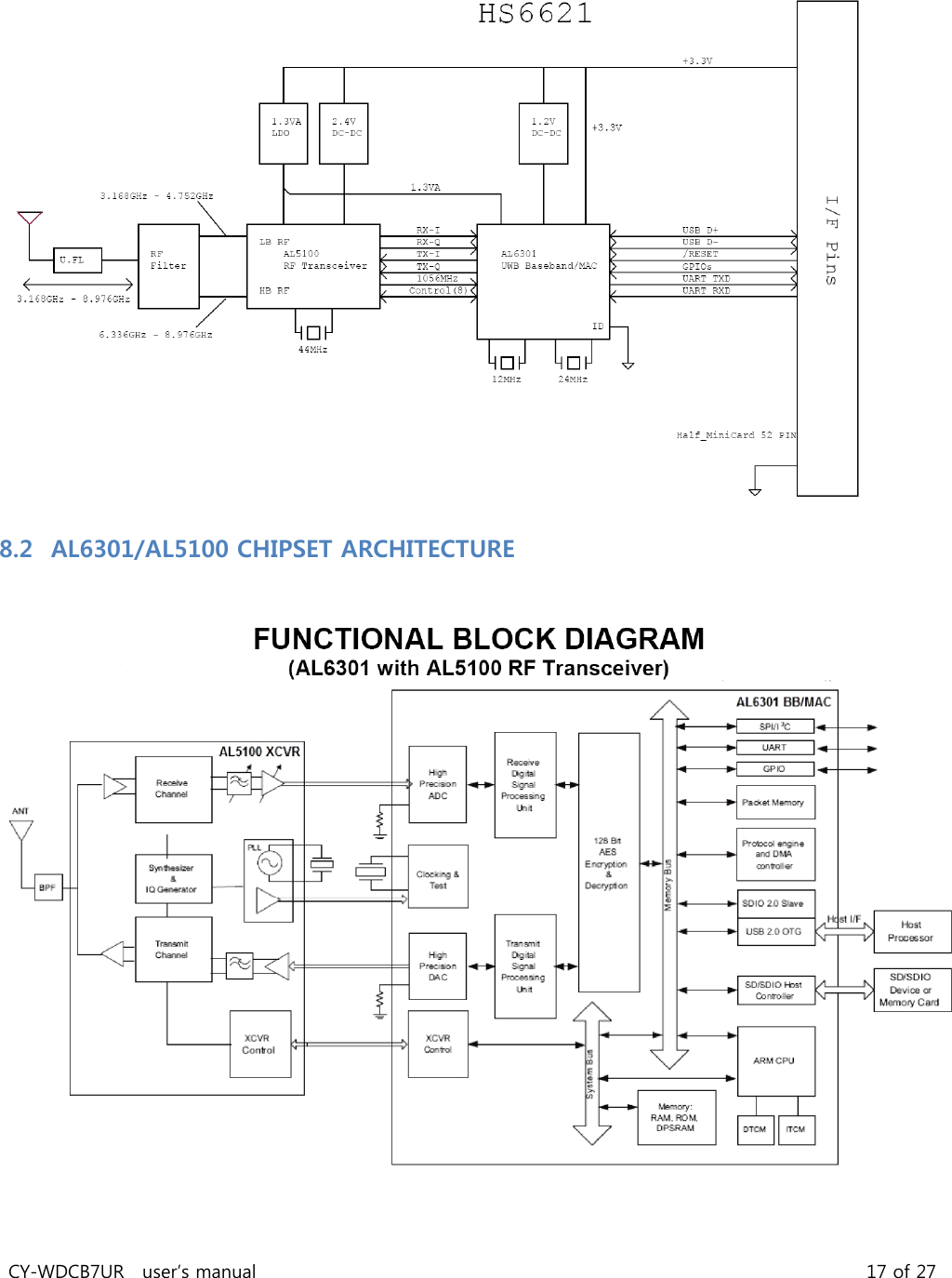 CY-WDCB7UR  user’s manual                                                                   17 of 27  8.2 AL6301/AL5100 CHIPSET ARCHITECTURE    