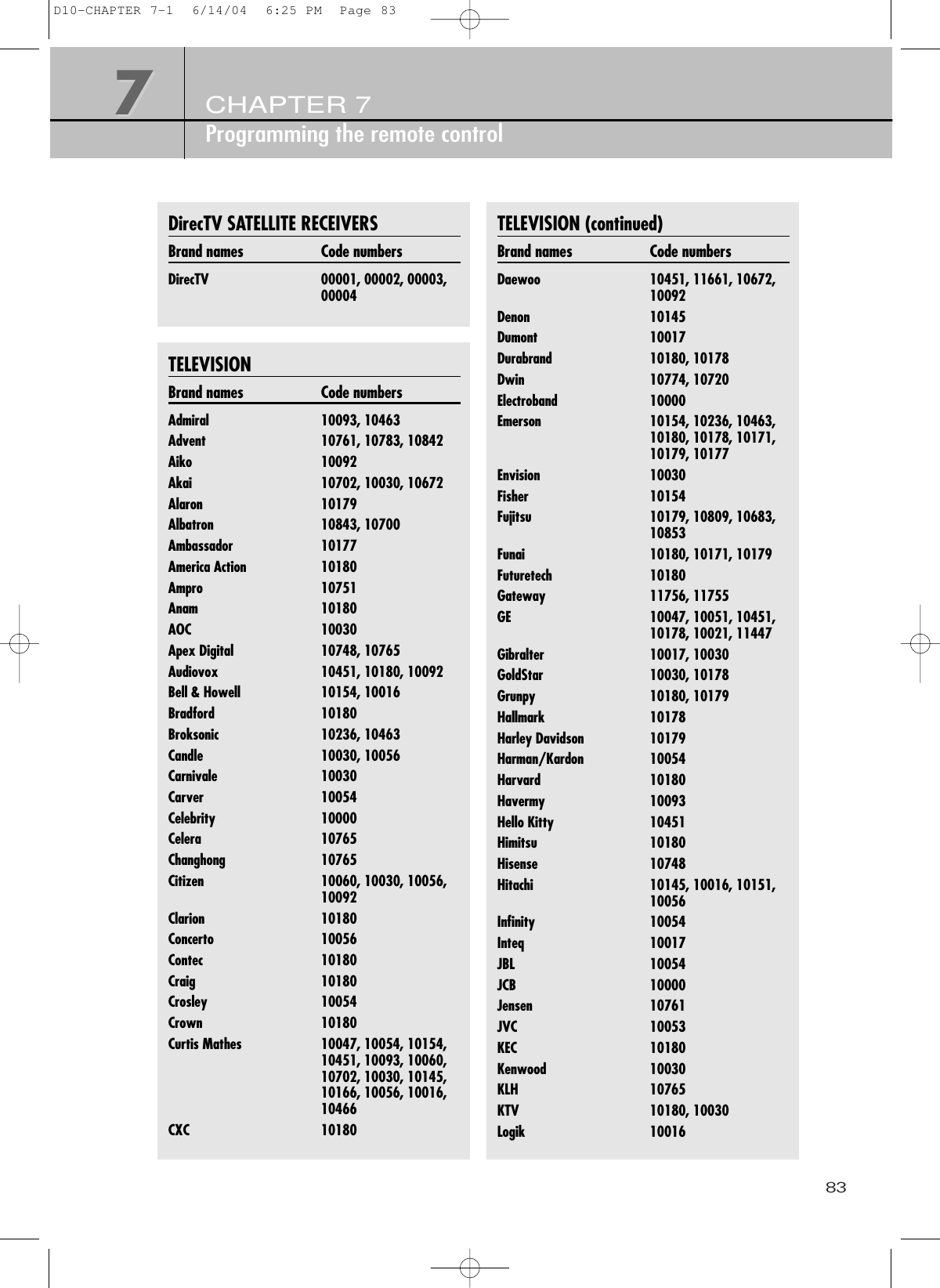 83CHAPTER 7Programming the remote control77DirecTV SATELLITE RECEIVERS Brand names  Code numbersDirecTV                         00001, 00002, 00003, 00004TELEVISIONBrand names  Code numbersAdmiral                             10093, 10463Advent                             10761, 10783, 10842Aiko                               10092Akai                              10702, 10030, 10672Alaron                           10179Albatron                             10843, 10700Ambassador                        10177America Action                  10180Ampro                           10751Anam                     10180AOC                                    10030Apex Digital                        10748, 10765Audiovox                        10451, 10180, 10092Bell &amp; Howell                     10154, 10016Bradford                            10180Broksonic                       10236, 10463Candle                               10030, 10056Carnivale                        10030Carver                             10054Celebrity                            10000Celera                               10765Changhong                         10765Citizen                          10060, 10030, 10056, 10092Clarion                           10180Concerto                             10056Contec                              10180Craig                                 10180Crosley                              10054Crown                               10180Curtis Mathes                  10047, 10054, 10154, 10451, 10093, 10060, 10702, 10030, 10145, 10166, 10056, 10016, 10466CXC                                10180TELEVISION (continued)Brand names  Code numbersDaewoo                          10451, 11661, 10672, 10092Denon                              10145Dumont                          10017Durabrand                 10180, 10178Dwin                             10774, 10720Electroband                         10000Emerson                  10154, 10236, 10463, 10180, 10178, 10171, 10179, 10177Envision                             10030Fisher                              10154Fujitsu                              10179, 10809, 10683, 10853Funai                            10180, 10171, 10179Futuretech                        10180Gateway                        11756, 11755GE                                 10047, 10051, 10451, 10178, 10021, 11447Gibralter                         10017, 10030GoldStar                            10030, 10178Grunpy                              10180, 10179Hallmark                       10178Harley Davidson                 10179Harman/Kardon                10054Harvard                            10180Havermy                      10093Hello Kitty                    10451Himitsu                         10180Hisense                          10748Hitachi                             10145, 10016, 10151, 10056Infinity                           10054Inteq                               10017JBL                                  10054JCB                                10000Jensen                             10761JVC                        10053KEC                            10180Kenwood                    10030KLH                             10765KTV                           10180, 10030Logik                             10016D10-CHAPTER 7-1  6/14/04  6:25 PM  Page 83