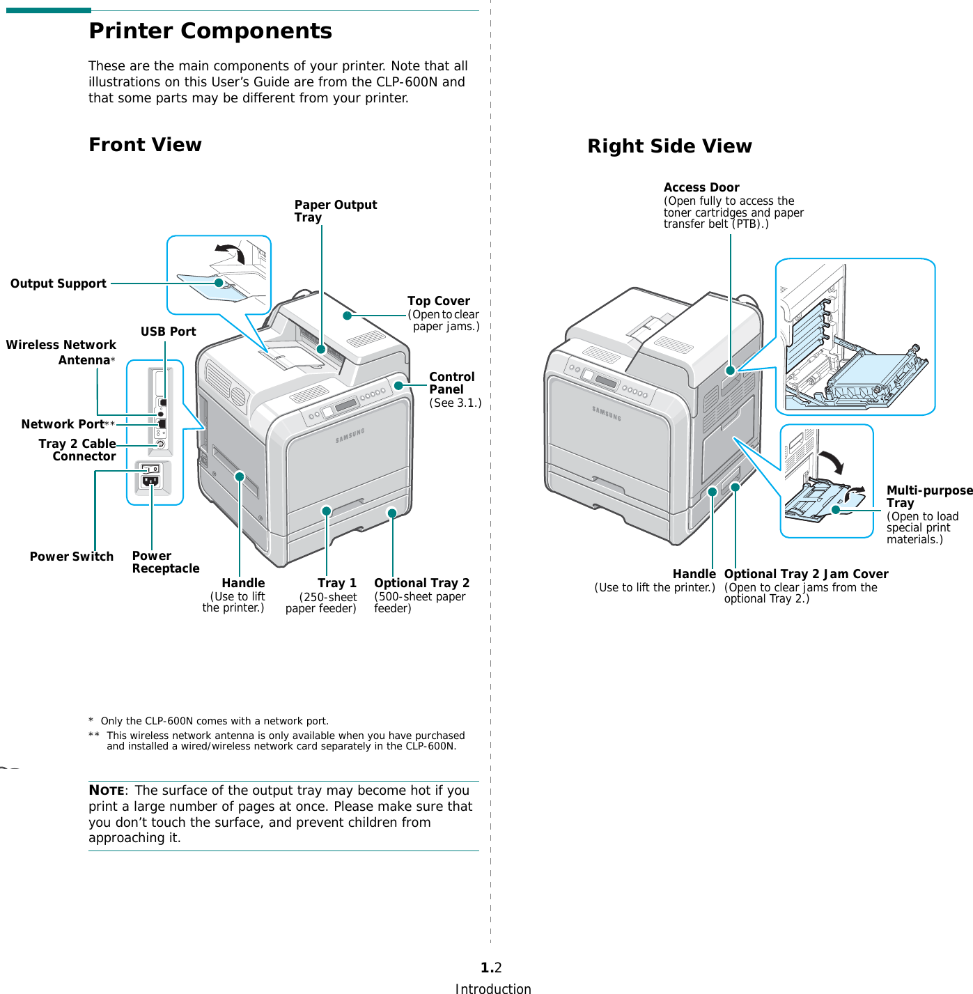 Introduction1.2Printer ComponentsThese are the main components of your printer. Note that all illustrations on this User’s Guide are from the CLP-600N and that some parts may be different from your printer.Front ViewNOTE: The surface of the output tray may become hot if you print a large number of pages at once. Please make sure that you don’t touch the surface, and prevent children from approaching it.Paper Output TrayOutput SupportControl Panel(See 3.1.)* Only the CLP-600N comes with a network port.** This wireless network antenna is only available when you have purchased and installed a wired/wireless network card separately in the CLP-600N.Top Cover (Open to clear paper jams.)USB PortNetwork Port**Tray 2 CableConnectorWireless NetworkAntenna*Optional Tray 2(500-sheet paper feeder)Handle(Use to liftthe printer.)Tray 1(250-sheetpaper feeder)Power Switch Power ReceptacleRight Side ViewAccess Door (Open fully to access the toner cartridges and paper transfer belt (PTB).)Optional Tray 2 Jam Cover(Open to clear jams from the optional Tray 2.)Handle(Use to lift the printer.)Multi-purpose Tray(Open to load special print materials.)