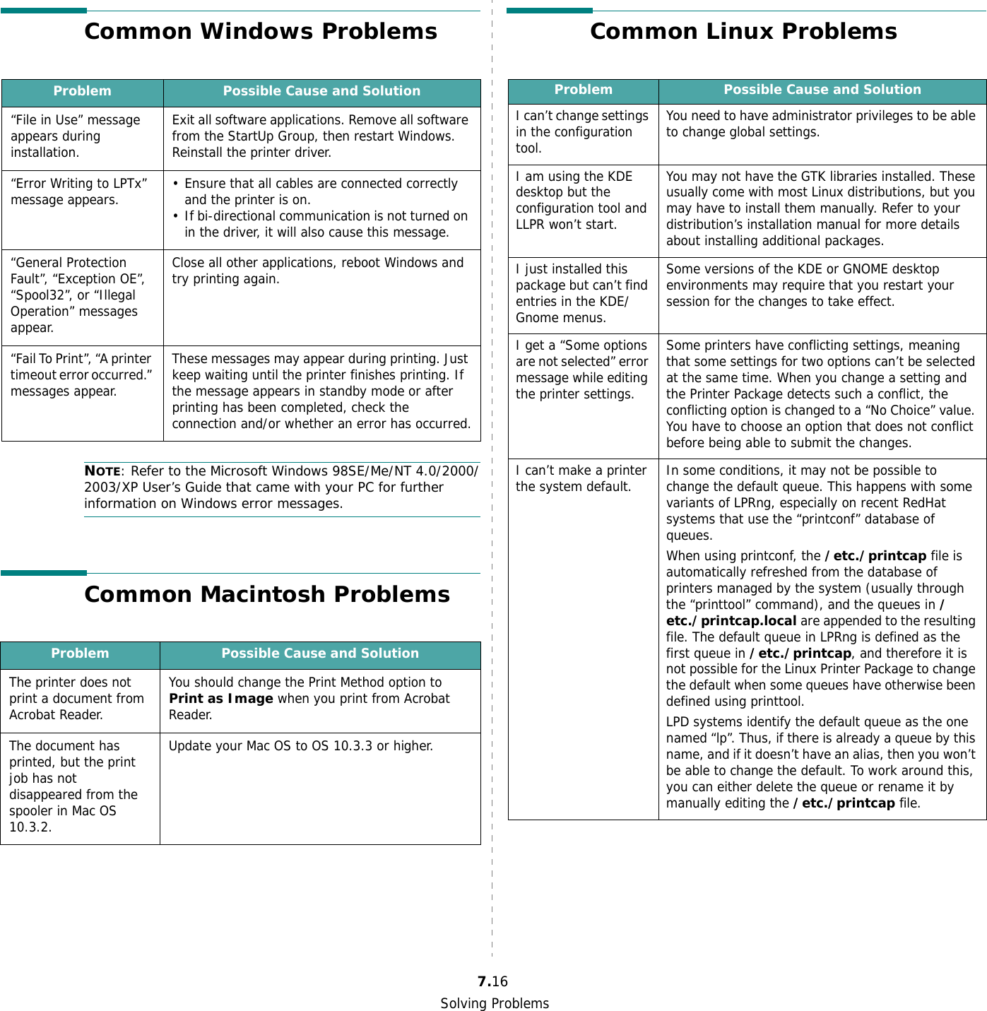 Solving Problems7.16Common Windows ProblemsNOTE: Refer to the Microsoft Windows 98SE/Me/NT 4.0/2000/2003/XP User’s Guide that came with your PC for further information on Windows error messages.Common Macintosh ProblemsProblem Possible Cause and Solution“File in Use” message appears during installation.Exit all software applications. Remove all software from the StartUp Group, then restart Windows. Reinstall the printer driver.“Error Writing to LPTx” message appears. • Ensure that all cables are connected correctly and the printer is on.• If bi-directional communication is not turned on in the driver, it will also cause this message.“General Protection Fault”, “Exception OE”, “Spool32”, or “Illegal Operation” messages appear.Close all other applications, reboot Windows and try printing again.“Fail To Print”, “A printer timeout error occurred.” messages appear.These messages may appear during printing. Just keep waiting until the printer finishes printing. If the message appears in standby mode or after printing has been completed, check the connection and/or whether an error has occurred.Problem Possible Cause and SolutionThe printer does not print a document from Acrobat Reader.You should change the Print Method option to Print as Image when you print from Acrobat Reader.The document has printed, but the print job has not disappeared from the spooler in Mac OS 10.3.2.Update your Mac OS to OS 10.3.3 or higher.Common Linux ProblemsProblem Possible Cause and SolutionI can’t change settings in the configuration tool.You need to have administrator privileges to be able to change global settings.I am using the KDE desktop but the configuration tool and LLPR won’t start.You may not have the GTK libraries installed. These usually come with most Linux distributions, but you may have to install them manually. Refer to your distribution’s installation manual for more details about installing additional packages.I just installed this package but can’t find entries in the KDE/Gnome menus.Some versions of the KDE or GNOME desktop environments may require that you restart your session for the changes to take effect.I get a “Some options are not selected” error message while editing the printer settings.Some printers have conflicting settings, meaning that some settings for two options can’t be selected at the same time. When you change a setting and the Printer Package detects such a conflict, the conflicting option is changed to a “No Choice” value. You have to choose an option that does not conflict before being able to submit the changes.I can’t make a printer the system default. In some conditions, it may not be possible to change the default queue. This happens with some variants of LPRng, especially on recent RedHat systems that use the “printconf” database of queues.When using printconf, the /etc./printcap file is automatically refreshed from the database of printers managed by the system (usually through the “printtool” command), and the queues in /etc./printcap.local are appended to the resulting file. The default queue in LPRng is defined as the first queue in /etc./printcap, and therefore it is not possible for the Linux Printer Package to change the default when some queues have otherwise been defined using printtool.LPD systems identify the default queue as the one named “lp”. Thus, if there is already a queue by this name, and if it doesn’t have an alias, then you won’t be able to change the default. To work around this, you can either delete the queue or rename it by manually editing the /etc./printcap file.