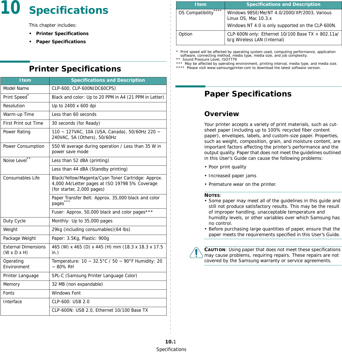Specifications10.110 SpecificationsThis chapter includes:• Printer Specifications• Paper SpecificationsPrinter SpecificationsItem Specifications and DescriptionModel Name CLP-600, CLP-600N(DC60CPS)Print Speed*Black and color: Up to 20 PPM in A4 (21 PPM in Letter)Resolution Up to 2400 x 600 dpi Warm-up Time Less than 60 secondsFirst Print out Time 30 seconds (for Ready) Power Rating 110 ~ 127VAC, 10A (USA, Canada), 50/60Hz 220 ~ 240VAC, 5A (Others), 50/60HzPower Consumption 550 W average during operation / Less than 35 W in power save modeNoise Level**Less than 52 dBA (printing)Less than 44 dBA (Standby printing)Consumables Life Black/Yellow/Magenta/Cyan Toner Cartridge: Approx. 4,000 A4/Letter pages at ISO 19798 5% Coverage(for starter, 2,000 pages)Paper Transfer Belt: Approx. 35,000 black and color pages***Fuser: Approx. 50,000 black and color pages***Duty Cycle Monthly: Up to 35,000 pagesWeight 29kg (including consumables)(64 lbs)Package Weight Paper: 3.5Kg, Plastic: 900g     External Dimensions(W x D x H) 465 (W) x 465 (D) x 445 (H) mm (18.3 x 18.3 x 17.5 in.)Operating Environment Temperature: 10 ~ 32.5°C / 50 ~ 90°F Humidity: 20 ~ 80% RHPrinter Language SPL-C (Samsung Printer Language Color)Memory 32 MB (non expandable)Fonts Windows FontInterface CLP-600: USB 2.0CLP-600N: USB 2.0, Ethernet 10/100 Base TXPaper SpecificationsOverviewYour printer accepts a variety of print materials, such as cut-sheet paper (including up to 100% recycled fiber content paper), envelopes, labels, and custom-size paper. Properties, such as weight, composition, grain, and moisture content, are important factors affecting the printer’s performance and the output quality. Paper that does not meet the guidelines outlined in this User’s Guide can cause the following problems:• Poor print quality• Increased paper jams• Premature wear on the printer.NOTES: • Some paper may meet all of the guidelines in this guide and still not produce satisfactory results. This may be the result of improper handling, unacceptable temperature and humidity levels, or other variables over which Samsung has no control.• Before purchasing large quantities of paper, ensure that the paper meets the requirements specified in this User’s Guide. CAUTION: Using paper that does not meet these specifications may cause problems, requiring repairs. These repairs are not covered by the Samsung warranty or service agreements.OS Compatibility****Windows 98SE/Me/NT 4.0/2000/XP/2003, Various Linux OS, Mac 10.3.xWindows NT 4.0 is only supported on the CLP-600N.Option CLP-600N only: Ethernet 10/100 Base TX + 802.11a/b/g Wireless LAN (Internal)* Print speed will be affected by operating system used, computing performance, application software, connecting method, media type, media size, and job complexity.** Sound Pressure Level, ISO7779*** May be affected by operating environment, printing interval, media type, and media size.**** Please visit www.samsungprinter.com to download the latest software version.Item Specifications and Description