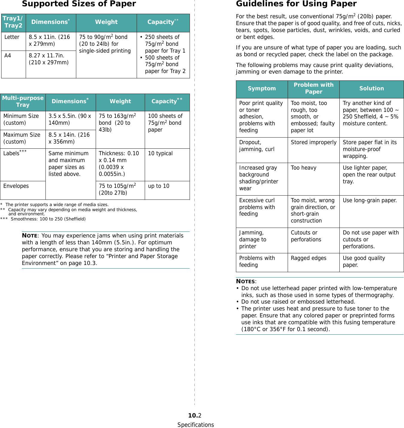 Specifications10.2Supported Sizes of PaperNOTE: You may experience jams when using print materials with a length of less than 140mm (5.5in.). For optimum performance, ensure that you are storing and handling the paper correctly. Please refer to “Printer and Paper Storage Environment” on page 10.3.Tray1/Tray2 Dimensions*Weight Capacity**Letter 8.5 x 11in. (216 x 279mm) 75 to 90g/m2 bond (20 to 24lb) for single-sided printing•250 sheets of  75g/m2 bond paper for Tray 1•500 sheets of 75g/m2 bond paper for Tray 2A4 8.27 x 11.7in. (210 x 297mm)Multi-purpose Tray Dimensions*Weight Capacity**Minimum Size (custom) 3.5 x 5.5in. (90 x 140mm) 75 to 163g/m2 bond  (20 to 43lb)100 sheets of 75g/m2 bond paperMaximum Size (custom) 8.5 x 14in. (216 x 356mm)Labels***Same minimum and maximum paper sizes as listed above.Thickness: 0.10 x 0.14 mm (0.0039 x 0.0055in.)10 typicalEnvelopes 75 to 105g/m2 (20to 27lb) up to 10* The printer supports a wide range of media sizes.** Capacity may vary depending on media weight and thickness,and environment.*** Smoothness: 100 to 250 (Sheffield)Guidelines for Using PaperFor the best result, use conventional 75g/m2 (20lb) paper. Ensure that the paper is of good quality, and free of cuts, nicks, tears, spots, loose particles, dust, wrinkles, voids, and curled or bent edges.If you are unsure of what type of paper you are loading, such as bond or recycled paper, check the label on the package.The following problems may cause print quality deviations, jamming or even damage to the printer.NOTES: • Do not use letterhead paper printed with low-temperature inks, such as those used in some types of thermography.• Do not use raised or embossed letterhead.• The printer uses heat and pressure to fuse toner to the paper. Ensure that any colored paper or preprinted forms use inks that are compatible with this fusing temperature (180°C or 356°F for 0.1 second).Symptom Problem with Paper SolutionPoor print quality or toner adhesion, problems with feedingToo moist, too rough, too smooth, or embossed; faulty paper lotTry another kind of paper, between 100 ~ 250 Sheffield, 4 ~ 5% moisture content.Dropout, jamming, curl Stored improperly Store paper flat in its moisture-proof wrapping.Increased gray background shading/printer wearToo heavy Use lighter paper, open the rear output tray.Excessive curl problems with feedingToo moist, wrong grain direction, or short-grain constructionUse long-grain paper.Jamming, damage to printerCutouts or perforations Do not use paper with cutouts or perforations.Problems with feeding Ragged edges Use good quality paper.