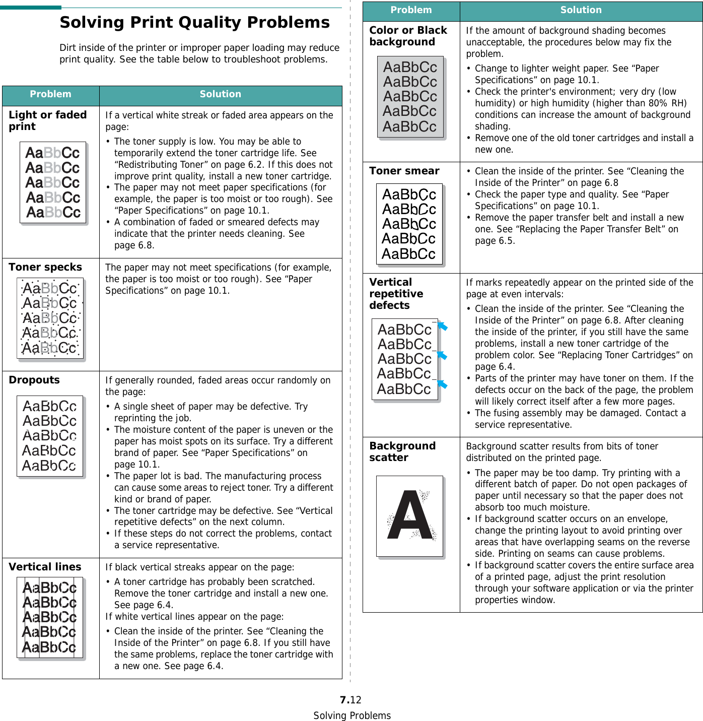 Solving Problems7.12Solving Print Quality ProblemsDirt inside of the printer or improper paper loading may reduce print quality. See the table below to troubleshoot problems. Problem SolutionLight or faded printIf a vertical white streak or faded area appears on the page:• The toner supply is low. You may be able to temporarily extend the toner cartridge life. See “Redistributing Toner” on page 6.2. If this does not improve print quality, install a new toner cartridge.• The paper may not meet paper specifications (for example, the paper is too moist or too rough). See “Paper Specifications” on page 10.1.• A combination of faded or smeared defects may indicate that the printer needs cleaning. See page 6.8.Toner specksThe paper may not meet specifications (for example, the paper is too moist or too rough). See “Paper Specifications” on page 10.1.DropoutsIf generally rounded, faded areas occur randomly on the page:• A single sheet of paper may be defective. Try reprinting the job.• The moisture content of the paper is uneven or the paper has moist spots on its surface. Try a different brand of paper. See “Paper Specifications” on page 10.1.• The paper lot is bad. The manufacturing process can cause some areas to reject toner. Try a different kind or brand of paper.• The toner cartridge may be defective. See “Vertical repetitive defects” on the next column.• If these steps do not correct the problems, contact a service representative.Vertical linesIf black vertical streaks appear on the page:• A toner cartridge has probably been scratched. Remove the toner cartridge and install a new one. See page 6.4. If white vertical lines appear on the page:• Clean the inside of the printer. See “Cleaning the Inside of the Printer” on page 6.8. If you still have the same problems, replace the toner cartridge with a new one. See page 6.4. AaBbCcAaBbCcAaBbCcAaBbCcAaBbCcAaBbCcAaBbCcAaBbCcAaBbCcAaBbCcAaBbCcAaBbCcAaBbCcAaBbCcAaBbCcAaBbCcAaBbCcAaBbCcAaBbCcAaBbCcColor or Black backgroundIf the amount of background shading becomes unacceptable, the procedures below may fix the problem.• Change to lighter weight paper. See “Paper Specifications” on page 10.1.• Check the printer&apos;s environment; very dry (low humidity) or high humidity (higher than 80% RH) conditions can increase the amount of background shading.• Remove one of the old toner cartridges and install a new one.Toner smear• Clean the inside of the printer. See “Cleaning the Inside of the Printer” on page 6.8• Check the paper type and quality. See “Paper Specifications” on page 10.1.• Remove the paper transfer belt and install a new one. See “Replacing the Paper Transfer Belt” on page 6.5.Vertical repetitive defectsIf marks repeatedly appear on the printed side of the page at even intervals:• Clean the inside of the printer. See “Cleaning the Inside of the Printer” on page 6.8. After cleaning the inside of the printer, if you still have the same problems, install a new toner cartridge of the problem color. See “Replacing Toner Cartridges” on page 6.4.• Parts of the printer may have toner on them. If the defects occur on the back of the page, the problem will likely correct itself after a few more pages.• The fusing assembly may be damaged. Contact a service representative.Background scatterBackground scatter results from bits of toner distributed on the printed page. • The paper may be too damp. Try printing with a different batch of paper. Do not open packages of paper until necessary so that the paper does not absorb too much moisture.• If background scatter occurs on an envelope, change the printing layout to avoid printing over areas that have overlapping seams on the reverse side. Printing on seams can cause problems.• If background scatter covers the entire surface area of a printed page, adjust the print resolution through your software application or via the printer properties window.Problem SolutionAaBbCcAaBbCcAaBbCcAaBbCcAaBbCcAaBbCcAaBbCcAaBbCcAaBbCcAaBbCcA