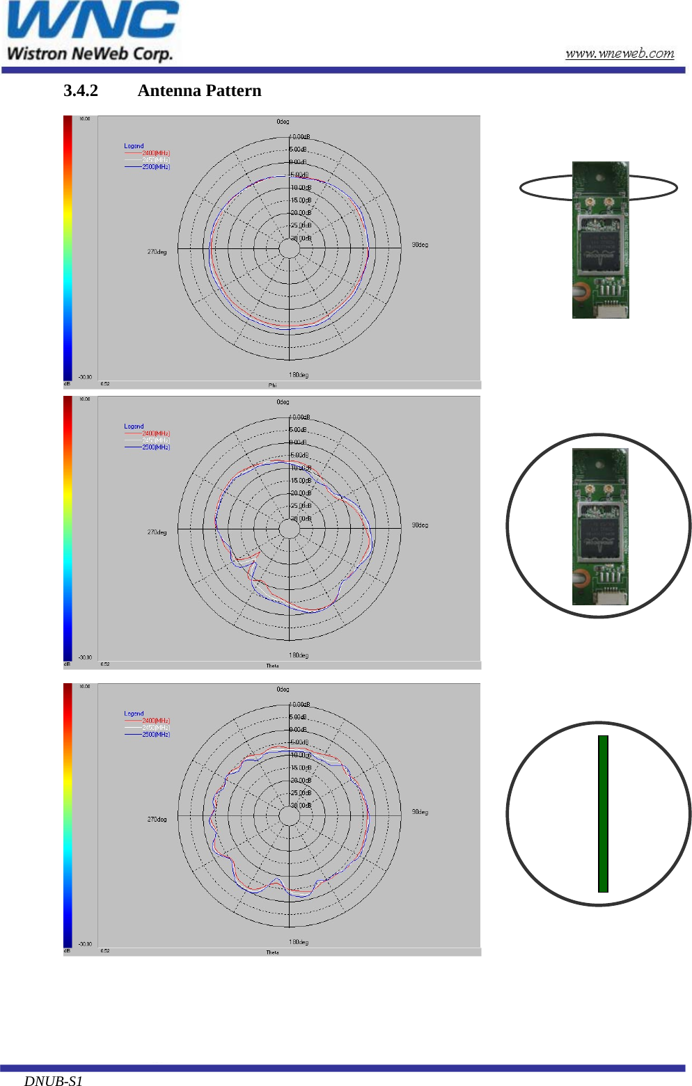  3.4.2 Antenna Pattern   DNUB-S1       