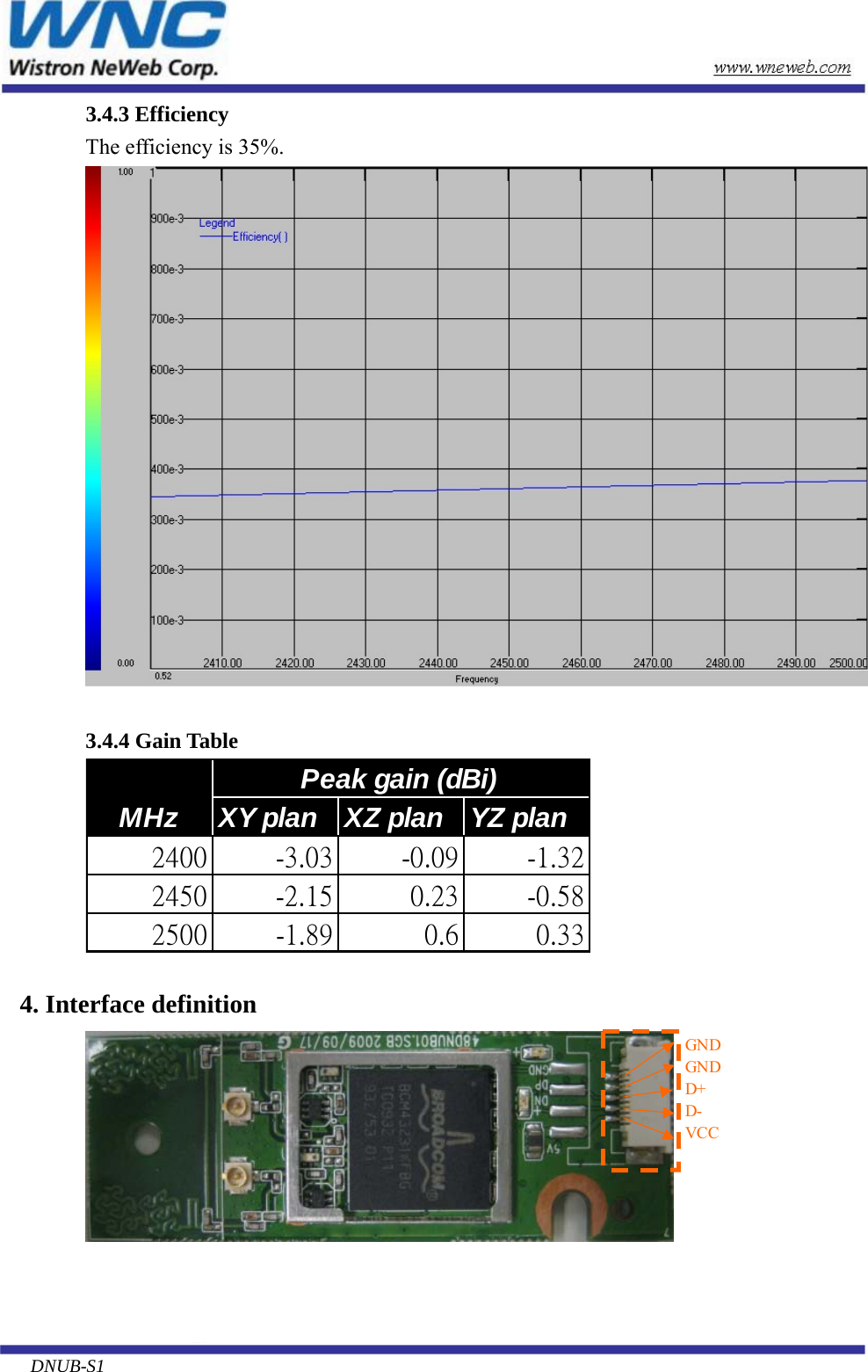     3.4.3 Efficiency    The efficiency is 35%.      3.4.4 Gain Table XY plan XZ plan YZ plan2400 -3.03 -0.09 -1.322450 -2.15 0.23 -0.582500 -1.89 0.6 0.33Peak gain (dBi)MHz  4. Interface definition GNDGNDD+D-VCC    DNUB-S1       