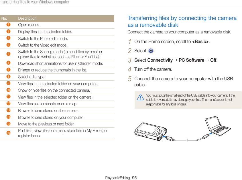 Playback/Editing  95Transferring ﬁles to your Windows computerNo. Description1Open menus.2Display ﬁles in the selected folder.3Switch to the Photo edit mode.4Switch to the Video edit mode.5Switch to the Sharing mode (to send ﬁles by email or upload ﬁles to websites, such as Flickr or YouTube).6Download short animations for use in Children mode.7Enlarge or reduce the thumbnails in the list.8Select a ﬁle type.9View ﬁles in the selected folder on your computer.0Show or hide ﬁles on the connected camera.!View ﬁles in the selected folder on the camera.@View ﬁles as thumbnails or on a map.#Browse folders stored on the camera.$Browse folders stored on your computer.:Move to the previous or next folder.^Print ﬁles, view ﬁles on a map, store ﬁles in My Folder, or register faces.Transferring ﬁles by connecting the camera as a removable diskConnect the camera to your computer as a removable disk.1 On the Home screen, scroll to &lt;Basic&gt;.2 Select  .3 Select Connectivity  PC Software  Off.4 Turn off the camera.5 Connect the camera to your computer with the USB cable.You must plug the small end of the USB cable into your camera. If the cable is reversed, it may damage your ﬁles. The manufacturer is not responsible for any loss of data.