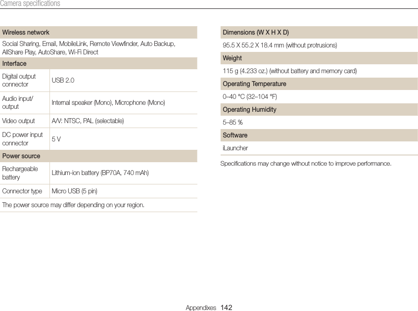 Appendixes  142Camera speciﬁcationsDimensions (W X H X D)95.5 X 55.2 X 18.4 mm (without protrusions)Weight115 g (4.233 oz.) (without battery and memory card)Operating Temperature0–40 °C (32–104 °F)Operating Humidity5–85 %SoftwareiLauncherSpeciﬁcations may change without notice to improve performance.Wireless networkSocial Sharing, Email, MobileLink, Remote Viewﬁnder, Auto Backup, AllShare Play, AutoShare, Wi-Fi DirectInterfaceDigital output connector USB 2.0Audio input/output Internal speaker (Mono), Microphone (Mono)Video output A/V: NTSC, PAL (selectable)DC power input connector 5 VPower sourceRechargeable battery Lithium-ion battery (BP70A, 740 mAh)Connector type Micro USB (5 pin)The power source may differ depending on your region.