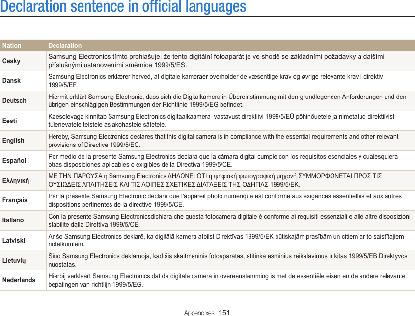 Appendixes  151Declaration sentence in ofﬁcial languagesNation DeclarationCeskySamsung Electronics tímto prohlašuje, že tento digitální fotoaparát je ve shodě se základními požadavky a dalšími příslušnými ustanoveními směrnice 1999/5/ES.Dansk Samsung Electronics erklærer herved, at digitale kameraer overholder de væsentlige krav og øvrige relevante krav i direktiv  1999/5/EF.Deutsch Hiermit erklärt Samsung Electronic, dass sich die Digitalkamera in Übereinstimmung mit den grundlegenden Anforderungen und den übrigen einschlägigen Bestimmungen der Richtlinie 1999/5/EG beﬁndet.Eesti Käesolevaga kinnitab Samsung Electronics digitaalkaamera  vastavust direktiivi 1999/5/EÜ põhinõuetele ja nimetatud direktiivist tulenevatele teistele asjakohastele sätetele.English Hereby, Samsung Electronics declares that this digital camera is in compliance with the essential requirements and other relevant provisions of Directive 1999/5/EC.Español Por medio de la presente Samsung Electronics declara que la cámara digital cumple con los requisitos esenciales y cualesquiera otras disposiciones aplicables o exigibles de la Directiva 1999/5/CE.Ελληνική ΜΕ ΤΗΝ ΠΑΡΟΥΣΑ η Samsung Electronics ΔΗΛΩΝΕΙ ΟΤΙ η ψηφιακή φωτογραφική μηχανή ΣΥΜΜΟΡΦΩΝΕΤΑΙ ΠΡΟΣ ΤΙΣ ΟΥΣΙΩΔΕΙΣ ΑΠΑΙΤΗΣΕΙΣ ΚΑΙ ΤΙΣ ΛΟΙΠΕΣ ΣΧΕΤΙΚΕΣ ΔΙΑΤΑΞΕΙΣ ΤΗΣ ΟΔΗΓΙΑΣ 1999/5/ΕΚ.Français Par la présente Samsung Electronic déclare que l&apos;appareil photo numérique est conforme aux exigences essentielles et aux autres dispositions pertinentes de la directive 1999/5/CE.Italiano Con la presente Samsung Electronicsdichiara che questa fotocamera digitale è conforme ai requisiti essenziali e alle altre disposizioni stabilite dalla Direttiva 1999/5/CE.Latviski Ar šo Samsung Electronics deklarē, ka digitālā kamera atbilst Direktīvas 1999/5/EK būtiskajām prasībām un citiem ar to saistītajiem noteikumiem.LietuviųŠiuo Samsung Electronics deklaruoja, kad šis skaitmeninis fotoaparatas, atitinka esminius reikalavimus ir kitas 1999/5/EB Direktyvos nuostatas.Nederlands Hierbij verklaart Samsung Electronics dat de digitale camera in overeenstemming is met de essentiële eisen en de andere relevante bepalingen van richtlijn 1999/5/EG.