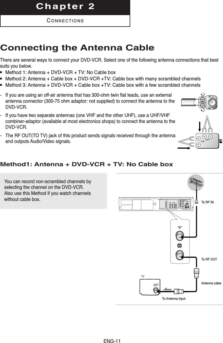 ENG-11Chapter 2CONNECTIONSConnecting the Antenna CableThere are several ways to connect your DVD-VCR. Select one of the following antenna connections that bestsuits you below.■Method 1: Antenna + DVD-VCR + TV: No Cable box■Method 2: Antenna + Cable box + DVD-VCR +TV: Cable box with many scrambled channels■Method 3: Antenna + DVD-VCR + Cable box +TV: Cable box with a few scrambled channels-  If you are using an off-air antenna that has 300-ohm twin flat leads, use an externalantenna connector (300-75 ohm adaptor: not supplied) to connect the antenna to theDVD-VCR.-  If you have two separate antennas (one VHF and the other UHF), use a UHF/VHFcombiner-adaptor (available at most electronics shops) to connect the antenna to theDVD-VCR.-  The RF OUT(TO TV) jack of this product sends signals received through the antennaand outputs Audio/Video signals.Method1: Antenna + DVD-VCR + TV: No Cable boxYou can record non-scrambled channels byselecting the channel on the DVD-VCR. Also use this Method if you watch channelswithout cable box. To RF INTo RF OUTAntenna cableTo Antenna Input