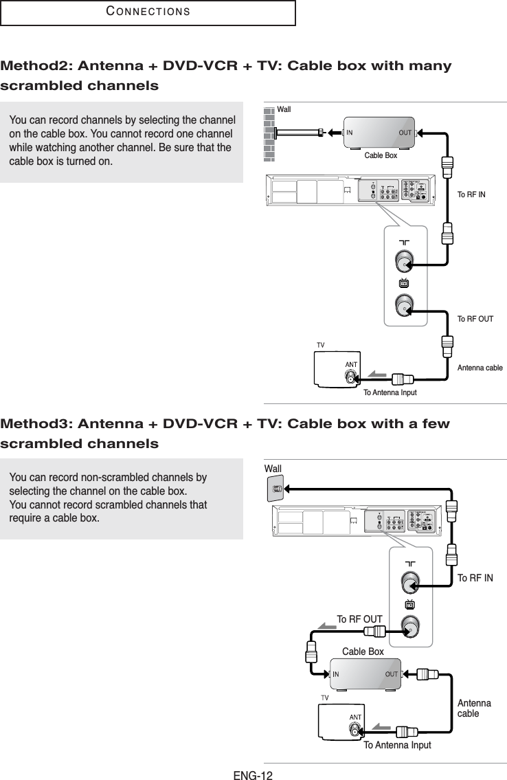 ENG-12CONNECTIONSMethod2: Antenna + DVD-VCR + TV: Cable box with manyscrambled channelsYou can record channels by selecting the channelon the cable box. You cannot record one channelwhile watching another channel. Be sure that thecable box is turned on.Method3: Antenna + DVD-VCR + TV: Cable box with a fewscrambled channelsYou can record non-scrambled channels byselecting the channel on the cable box. You cannot record scrambled channels thatrequire a cable box. To RF INCable BoxWallTo RF OUTAntenna cableTo Antenna InputTo RF INCable BoxWallTo RF OUTAntennacableTo Antenna Input
