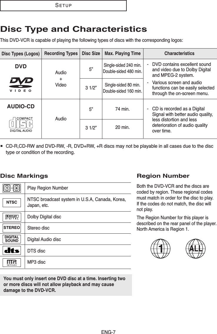 ENG-7SETUPDisc Type and CharacteristicsThis DVD-VCR is capable of playing the following types of discs with the corresponding logos:5”3 1/2”Single-sided 240 min.Double-sided 480 min.Single-sided 80 min.Double-sided 160 min.Audio+Video- DVD contains excellent soundand video due to Dolby Digitaland MPEG-2 system.- Various screen and audiofunctions can be easily selectedthrough the on-screen menu.Disc Types (Logos) Recording Types Disc Size Max. Playing Time CharacteristicsDVD5”3 1/2”74 min.20 min.Audio- CD is recorded as a DigitalSignal with better audio quality,less distortion and lessdeterioration of audio qualityover time.AUDIO-CD■CD-R,CD-RW and DVD-RW, -R, DVD+RW, +R discs may not be playable in all cases due to the disctype or condition of the recording.Disc Markings Region NumberBoth the DVD-VCR and the discs arecoded by region. These regional codesmust match in order for the disc to play.If the codes do not match, the disc willnot play.The Region Number for this player isdescribed on the rear panel of the player.North America is Region 1.NTSC~DIGITALSOUNDSTEREOPlay Region NumberNTSC broadcast system in U.S.A, Canada, Korea,Japan, etc.Dolby Digital discStereo discDigital Audio discDTS discMP3 discYou must only insert one DVD disc at a time. Inserting twoor more discs will not allow playback and may causedamage to the DVD-VCR.