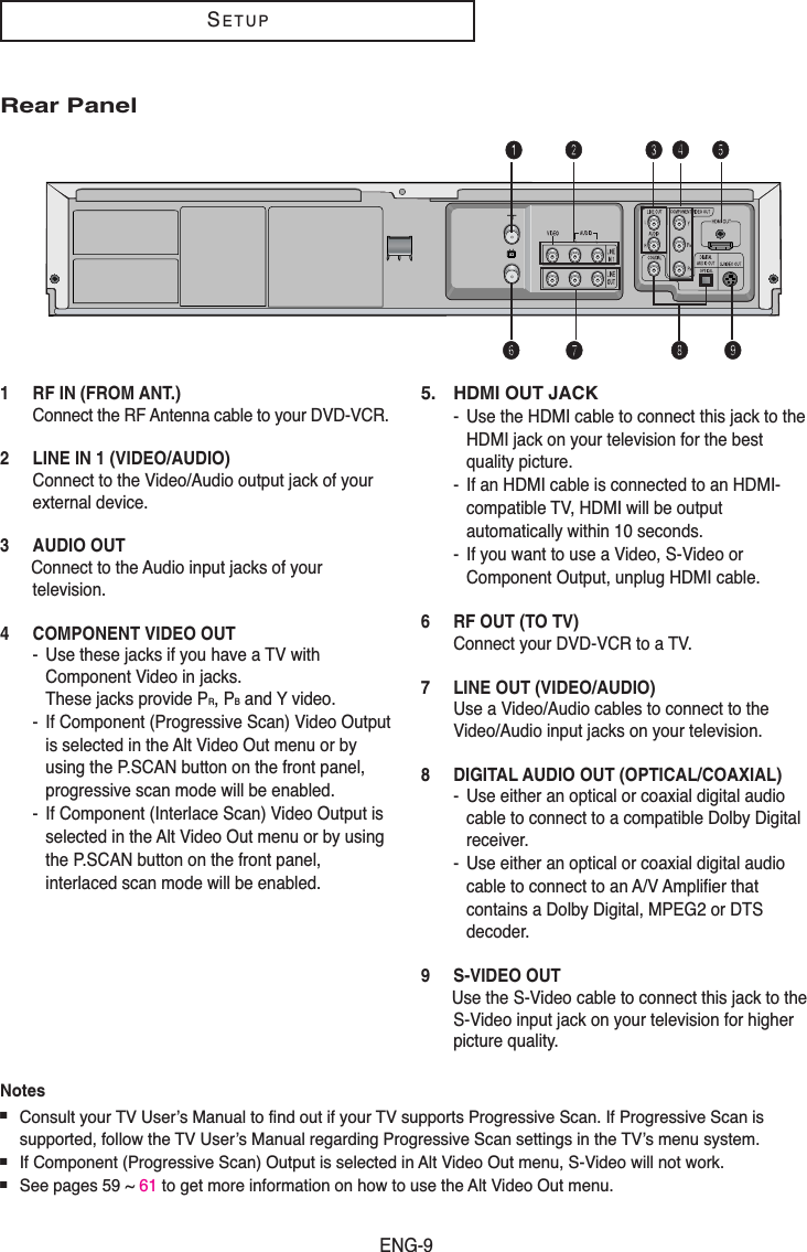 ENG-9SETUP1 RF IN (FROM ANT.)Connect the RF Antenna cable to your DVD-VCR.2 LINE IN 1 (VIDEO/AUDIO)Connect to the Video/Audio output jack of yourexternal device.3 AUDIO OUT Connect to the Audio input jacks of yourtelevision.4 COMPONENT VIDEO OUT- Use these jacks if you have a TV withComponent Video in jacks. These jacks provide PR, PBand Y video. - If Component (Progressive Scan) Video Outputis selected in the Alt Video Out menu or byusing the P.SCAN button on the front panel,progressive scan mode will be enabled.- If Component (Interlace Scan) Video Output isselected in the Alt Video Out menu or by usingthe P.SCAN button on the front panel,interlaced scan mode will be enabled.5. HDMI OUT JACK- Use the HDMI cable to connect this jack to theHDMI jack on your television for the bestquality picture.- If an HDMI cable is connected to an HDMI-compatible TV, HDMI will be outputautomatically within 10 seconds.- If you want to use a Video, S-Video orComponent Output, unplug HDMI cable.6 RF OUT (TO TV)Connect your DVD-VCR to a TV.7 LINE OUT (VIDEO/AUDIO)Use a Video/Audio cables to connect to theVideo/Audio input jacks on your television.8 DIGITAL AUDIO OUT (OPTICAL/COAXIAL)- Use either an optical or coaxial digital audiocable to connect to a compatible Dolby Digitalreceiver.- Use either an optical or coaxial digital audiocable to connect to an A/V Amplifier thatcontains a Dolby Digital, MPEG2 or DTSdecoder.9 S-VIDEO OUTUse the S-Video cable to connect this jack to theS-Video input jack on your television for higherpicture quality.Notes■Consult your TV User’s Manual to find out if your TV supports Progressive Scan. If Progressive Scan issupported, follow the TV User’s Manual regarding Progressive Scan settings in the TV’s menu system.■If Component (Progressive Scan) Output is selected in Alt Video Out menu, S-Video will not work.■See pages 59 ~ 61 to get more information on how to use the Alt Video Out menu.Œ         ´             ˇ ¨     ˆØ          ∏  ”       ’Rear Panel