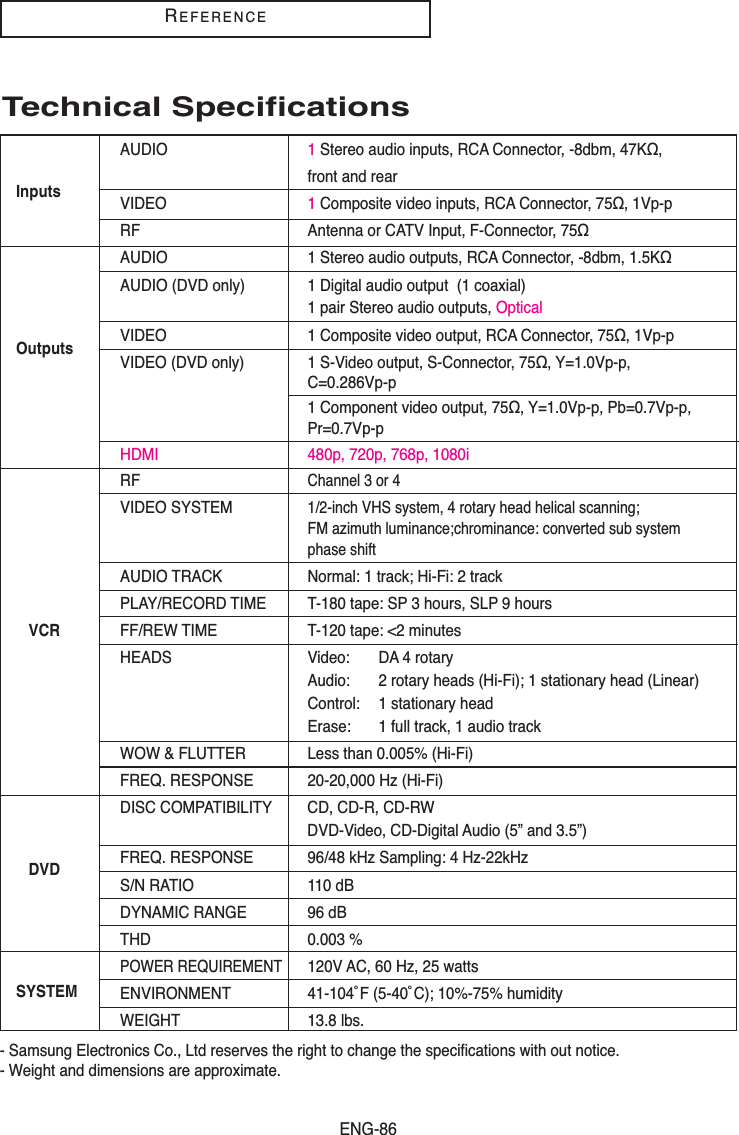 ENG-86REFERENCE- Samsung Electronics Co., Ltd reserves the right to change the specifications with out notice.- Weight and dimensions are approximate.Technical SpecificationsAUDIO 1Stereo audio inputs, RCA Connector, -8dbm, 47KΩ,front and rearInputs VIDEO 1Composite video inputs, RCA Connector, 75Ω, 1Vp-pRF  Antenna or CATV Input, F-Connector, 75ΩAUDIO 1 Stereo audio outputs, RCA Connector, -8dbm, 1.5KΩAUDIO (DVD only) 1 Digital audio output  (1 coaxial)1 pair Stereo audio outputs, OpticalVIDEO 1 Composite video output, RCA Connector, 75Ω, 1Vp-pOutputs VIDEO (DVD only) 1 S-Video output, S-Connector, 75Ω, Y=1.0Vp-p, C=0.286Vp-p1 Component video output, 75Ω, Y=1.0Vp-p, Pb=0.7Vp-p, Pr=0.7Vp-pHDMI 480p, 720p, 768p, 1080iRF Channel 3 or 4VIDEO SYSTEM1/2-inch VHS system, 4 rotary head helical scanning; FM azimuth luminance;chrominance: converted sub system phase shiftAUDIO TRACK Normal: 1 track; Hi-Fi: 2 track PLAY/RECORD TIME T-180 tape: SP 3 hours, SLP 9 hoursVCR FF/REW TIME T-120 tape: &lt;2 minutesHEADS Video: DA 4 rotaryAudio: 2 rotary heads (Hi-Fi); 1 stationary head (Linear)Control: 1 stationary headErase: 1 full track, 1 audio trackWOW &amp; FLUTTER Less than 0.005% (Hi-Fi)FREQ. RESPONSE 20-20,000 Hz (Hi-Fi)DISC COMPATIBILITY CD, CD-R, CD-RW DVD-Video, CD-Digital Audio (5” and 3.5”)DVD FREQ. RESPONSE 96/48 kHz Sampling: 4 Hz-22kHzS/N RATIO 110 dBDYNAMIC RANGE 96 dBTHD 0.003 %POWER REQUIREMENT120V AC, 60 Hz, 25 wattsSYSTEM ENVIRONMENT 41-104˚F (5-40˚C); 10%-75% humidityWEIGHT 13.8 lbs.
