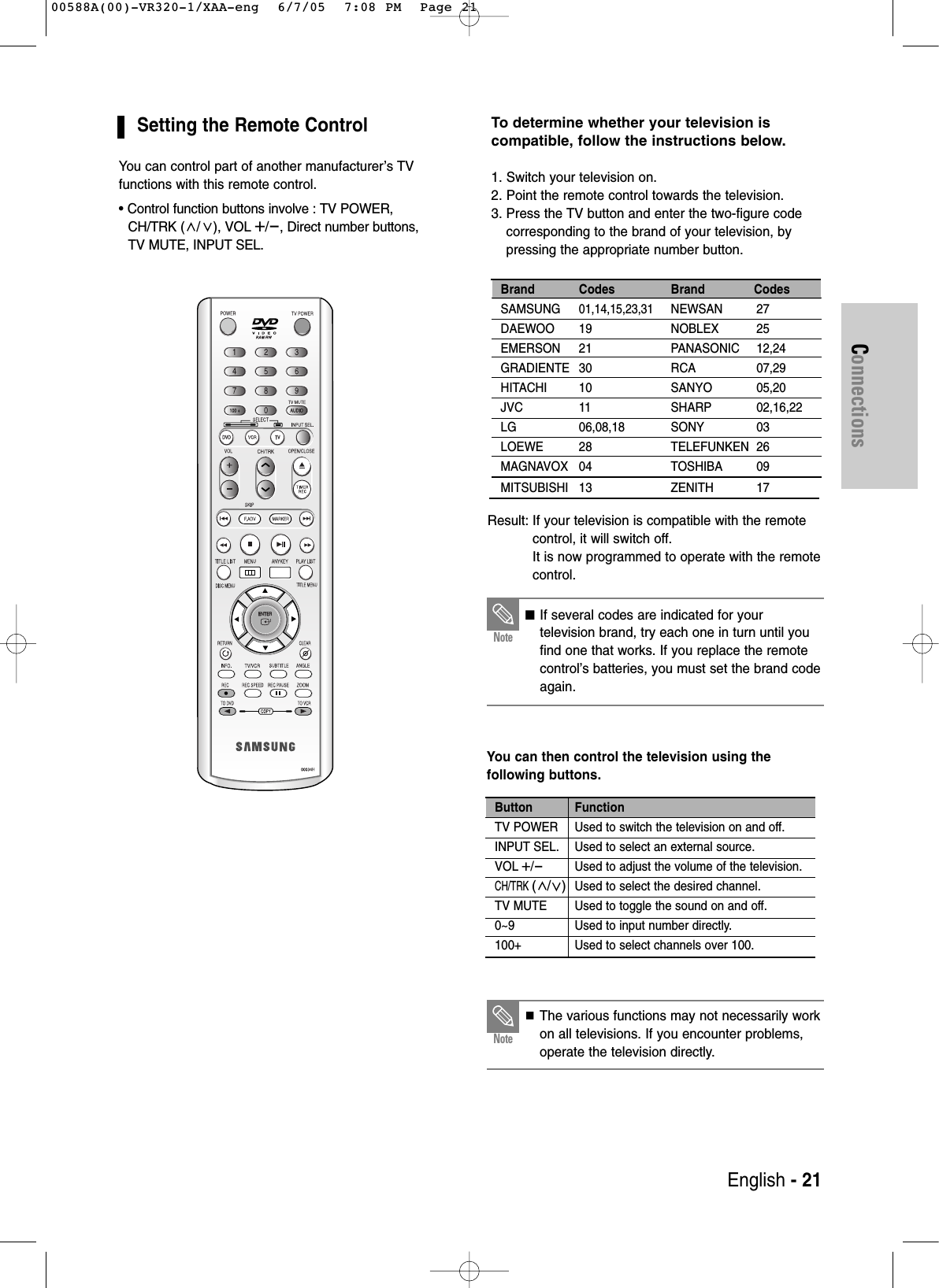 To determine whether your television is compatible, follow the instructions below.1. Switch your television on.2. Point the remote control towards the television.3. Press the TV button and enter the two-figure codecorresponding to the brand of your television, bypressing the appropriate number button.English - 21ConnectionsResult: If your television is compatible with the remotecontrol, it will switch off.It is now programmed to operate with the remotecontrol.You can then control the television using the following buttons.Brand Codes SAMSUNG01,14,15,23,31DAEWOO 19EMERSON 21GRADIENTE 30HITACHI 10JVC 11LG 06,08,18LOEWE 28MAGNAVOX 04MITSUBISHI 13Brand CodesNEWSAN 27NOBLEX 25PANASONIC 12,24RCA 07,29SANYO 05,20SHARP 02,16,22SONY 03TELEFUNKEN 26TOSHIBA 09ZENITH 17Button FunctionTV POWER Used to switch the television on and off.INPUT SEL. Used to select an external source.VOL+/-Used to adjust the volume of the television.CH/TRK (/)Used to select the desired channel.TV MUTE Used to toggle the sound on and off.0~9 Used to input number directly.100+ Used to select channels over 100.■ If several codes are indicated for your television brand, try each one in turn until youfind one that works. If you replace the remotecontrol’s batteries, you must set the brand codeagain.NoteThe various functions may not necessarily workon all televisions. If you encounter problems,operate the television directly.NoteSetting the Remote ControlYou can control part of another manufacturer’s TVfunctions with this remote control.• Control function buttons involve : TV POWER, CH/TRK ( / ), VOL+/-, Direct number buttons,TV MUTE, INPUT SEL.00588A(00)-VR320-1/XAA-eng  6/7/05  7:08 PM  Page 21