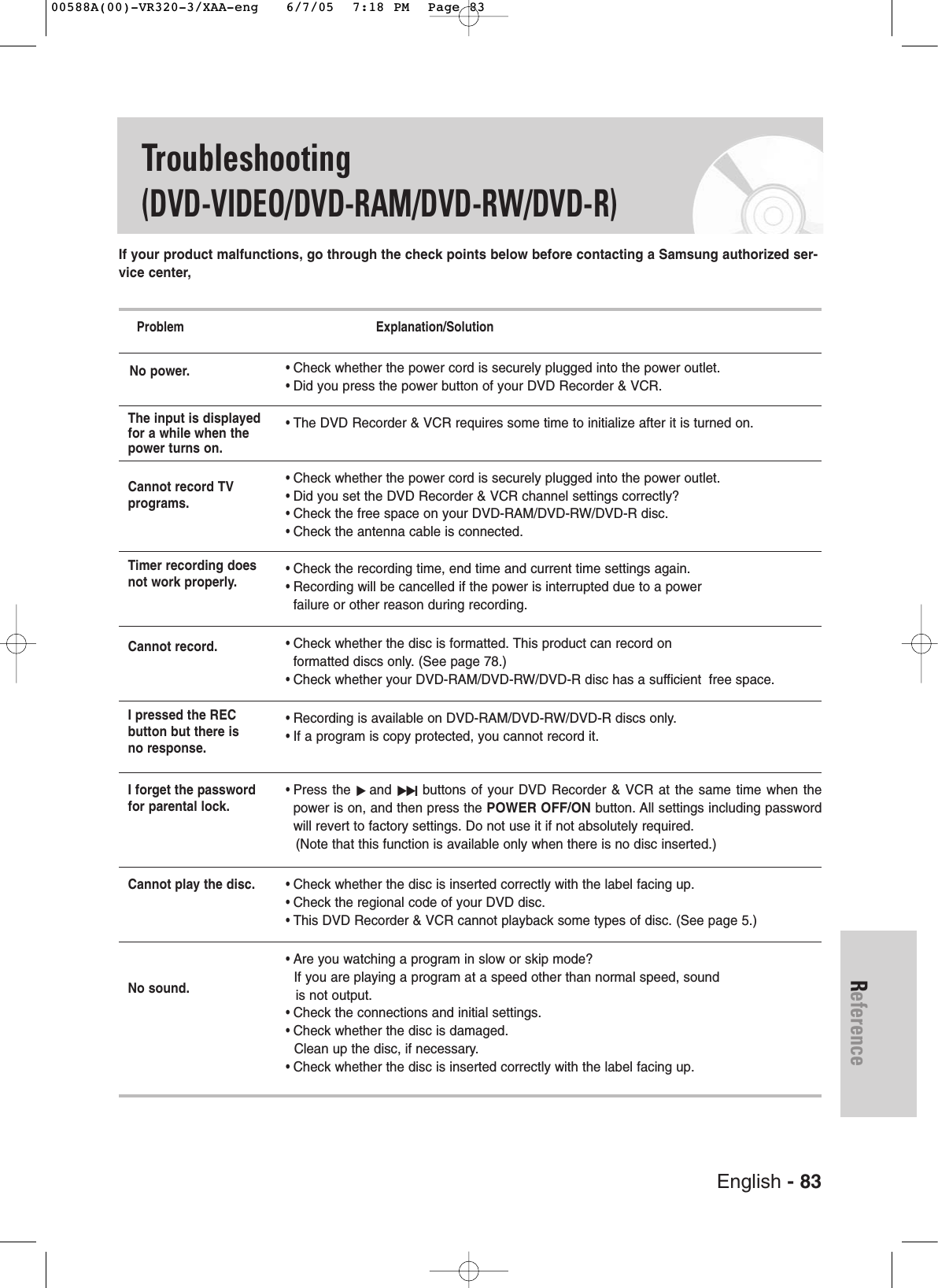 English - 83ReferenceIf your product malfunctions, go through the check points below before contacting a Samsung authorized ser-vice center,Problem                                                     Explanation/Solution• Check whether the power cord is securely plugged into the power outlet.• Did you press the power button of your DVD Recorder &amp; VCR.• The DVD Recorder &amp; VCR requires some time to initialize after it is turned on. • Check whether the power cord is securely plugged into the power outlet.• Did you set the DVD Recorder &amp; VCR channel settings correctly?• Check the free space on your DVD-RAM/DVD-RW/DVD-R disc.• Check the antenna cable is connected.• Check the recording time, end time and current time settings again.• Recording will be cancelled if the power is interrupted due to a power failure or other reason during recording.• Check whether the disc is formatted. This product can record on formatted discs only. (See page 78.)• Check whether your DVD-RAM/DVD-RW/DVD-R disc has a sufficient  free space.• Recording is available on DVD-RAM/DVD-RW/DVD-R discs only.• If a program is copy protected, you cannot record it.• Press the √and √√Ibuttons of your DVD Recorder &amp; VCR at the same time when thepower is on, and then press the POWER OFF/ON button. All settings including passwordwill revert to factory settings. Do not use it if not absolutely required.(Note that this function is available only when there is no disc inserted.)• Check whether the disc is inserted correctly with the label facing up.• Check the regional code of your DVD disc.• This DVD Recorder &amp; VCR cannot playback some types of disc. (See page 5.)• Are you watching a program in slow or skip mode?If you are playing a program at a speed other than normal speed, sound is not output.• Check the connections and initial settings.• Check whether the disc is damaged.Clean up the disc, if necessary.• Check whether the disc is inserted correctly with the label facing up.The input is displayedfor a while when thepower turns on.Cannot record TVprograms.Timer recording doesnot work properly.Cannot record.I pressed the REC button but there is no response.I forget the passwordfor parental lock.Cannot play the disc.No sound.No power.Troubleshooting (DVD-VIDEO/DVD-RAM/DVD-RW/DVD-R)00588A(00)-VR320-3/XAA-eng   6/7/05  7:18 PM  Page 83