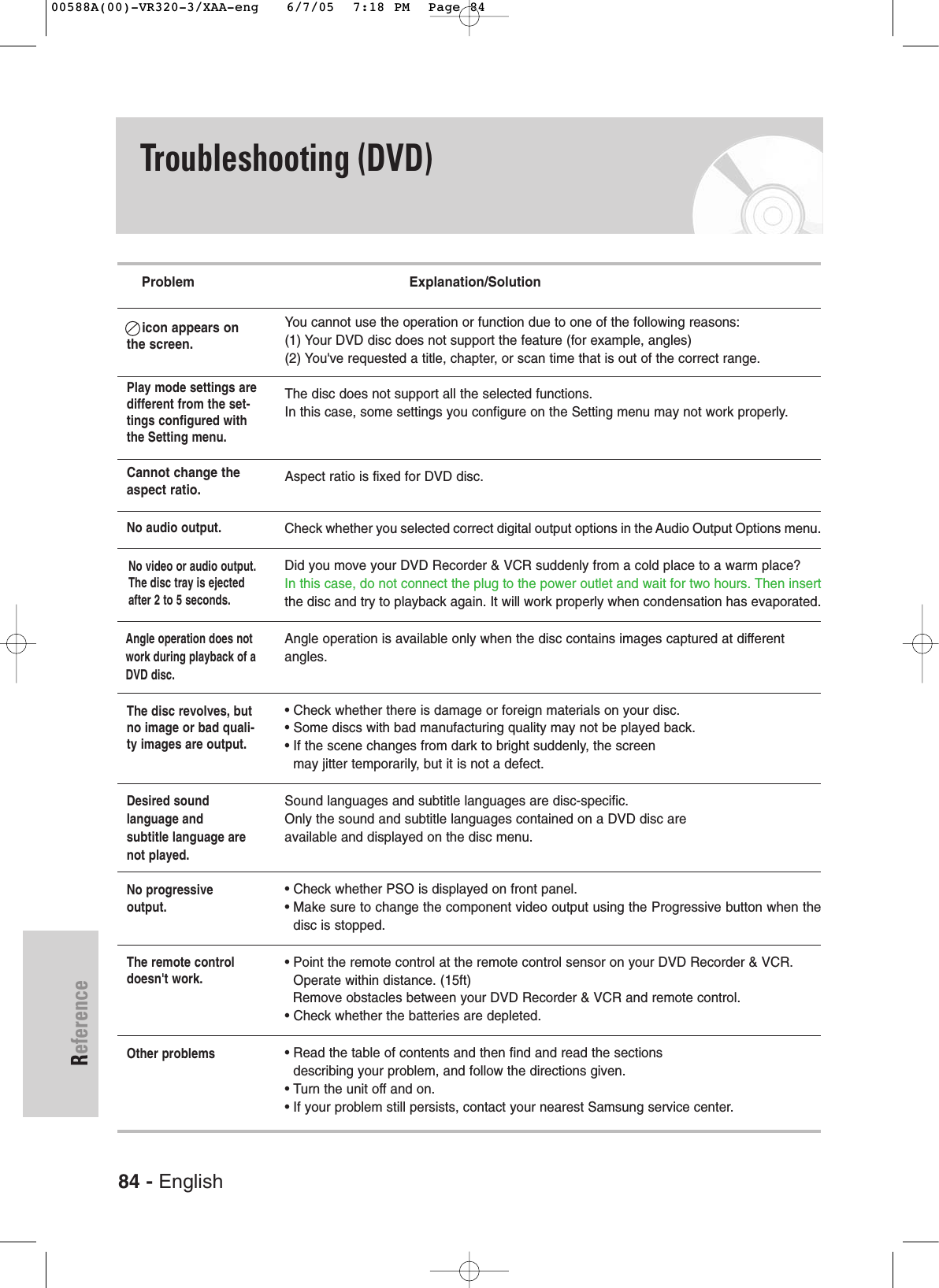 84 - EnglishReferenceTroubleshooting (DVD)Problem                                                     Explanation/SolutionYou cannot use the operation or function due to one of the following reasons:(1) Your DVD disc does not support the feature (for example, angles)(2) You&apos;ve requested a title, chapter, or scan time that is out of the correct range.The disc does not support all the selected functions.In this case, some settings you configure on the Setting menu may not work properly.Aspect ratio is fixed for DVD disc. Check whether you selected correct digital output options in the Audio Output Options menu. Did you move your DVD Recorder &amp; VCR suddenly from a cold place to a warm place? In this case, do not connect the plug to the power outlet and wait for two hours. Then insertthe disc and try to playback again. It will work properly when condensation has evaporated.Angle operation is available only when the disc contains images captured at different angles. • Check whether there is damage or foreign materials on your disc.• Some discs with bad manufacturing quality may not be played back.• If the scene changes from dark to bright suddenly, the screen may jitter temporarily, but it is not a defect.Sound languages and subtitle languages are disc-specific. Only the sound and subtitle languages contained on a DVD disc are available and displayed on the disc menu.• Check whether PSO is displayed on front panel. • Make sure to change the component video output using the Progressive button when thedisc is stopped.• Point the remote control at the remote control sensor on your DVD Recorder &amp; VCR. Operate within distance. (15ft)Remove obstacles between your DVD Recorder &amp; VCR and remote control.• Check whether the batteries are depleted.• Read the table of contents and then find and read the sections describing your problem, and follow the directions given.• Turn the unit off and on. • If your problem still persists, contact your nearest Samsung service center.Play mode settings aredifferent from the set-tings configured withthe Setting menu.Cannot change theaspect ratio.No audio output.No video or audio output.The disc tray is ejectedafter 2 to 5 seconds.Angle operation does notwork during playback of aDVD disc.The disc revolves, butno image or bad quali-ty images are output.Desired sound language and subtitle language arenot played.No progressive output.icon appears onthe screen.The remote controldoesn&apos;t work.Other problems00588A(00)-VR320-3/XAA-eng   6/7/05  7:18 PM  Page 84