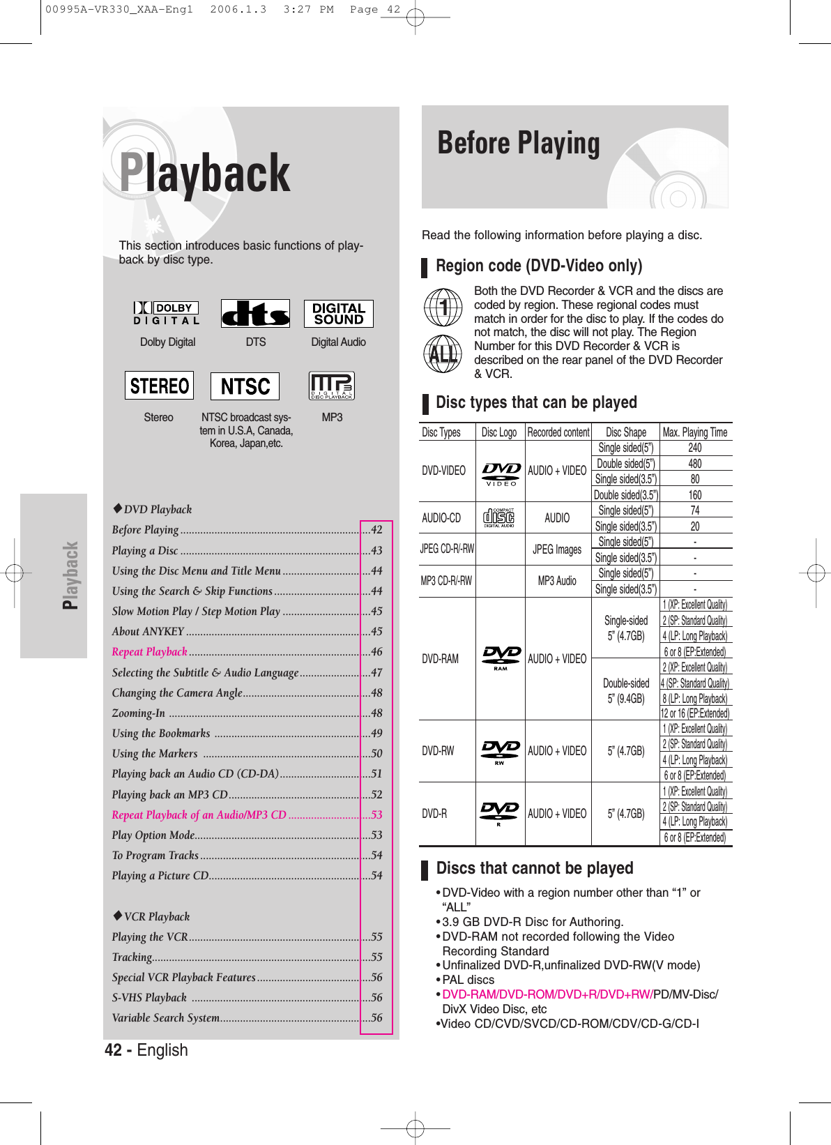 42 - EnglishPlaybackPlaybackThis section introduces basic functions of play-back by disc type.Before PlayingRead the following information before playing a disc.Region code (DVD-Video only)Both the DVD Recorder &amp; VCR and the discs arecoded by region. These regional codes mustmatch in order for the disc to play. If the codes donot match, the disc will not play. The RegionNumber for this DVD Recorder &amp; VCR isdescribed on the rear panel of the DVD Recorder&amp; VCR.Disc types that can be playedDiscs that cannot be played•DVD-Video with a region number other than “1” or“ALL”•3.9 GB DVD-R Disc for Authoring.•DVD-RAM not recorded following the VideoRecording Standard•Unfinalized DVD-R,unfinalized DVD-RW(V mode)•PAL discs•DVD-RAM/DVD-ROM/DVD+R/DVD+RW/PD/MV-Disc/DivX Video Disc, etc•Video CD/CVD/SVCD/CD-ROM/CDV/CD-G/CD-IDolby Digital DTS Digital AudioStereo MP3NTSC broadcast sys-tem in U.S.A, Canada,Korea, Japan,etc.◆DVD PlaybackBefore Playing ...................................................................42 Playing a Disc ...................................................................43Using the Disc Menu and Title Menu ...............................44Using the Search &amp; Skip Functions ..................................44Slow Motion Play / Step Motion Play ...............................45About ANYKEY .................................................................45Repeat Playback ................................................................46Selecting the Subtitle &amp; Audio Language.........................47 Changing the Camera Angle.............................................48Zooming-In .......................................................................48Using the Bookmarks  .......................................................49Using the Markers  ...........................................................50Playing back an Audio CD (CD-DA)................................51Playing back an MP3 CD..................................................52Repeat Playback of an Audio/MP3 CD .............................53Play Option Mode..............................................................53To Program Tracks ............................................................54Playing a Picture CD.........................................................54◆VCR PlaybackPlaying the VCR................................................................55Tracking.............................................................................55Special VCR Playback Features ........................................56S-VHS Playback  ...............................................................56Variable Search System.....................................................56Disc Types Disc Logo Recorded content Disc Shape Max. Playing TimeSingle sided(5”) 240DVD-VIDEO AUDIO + VIDEO Double sided(5”) 480Single sided(3.5”)80Double sided(3.5”) 160AUDIO-CD AUDIO Single sided(5”)74Single sided(3.5”)20JPEG Images Single sided(5”)-Single sided(3.5”)-MP3 Audio Single sided(5”)-Single sided(3.5”)-1 (XP: Excellent Quality)Single-sided2 (SP: Standard Quality)5” (4.7GB)4 (LP: Long Playback)DVD-RAM AUDIO + VIDEO6 or 8 (EP:Extended)2 (XP: Excellent Quality)Double-sided4 (SP: Standard Quality)5” (9.4GB)8 (LP: Long Playback)12 or 16 (EP:Extended)1 (XP: Excellent Quality)DVD-RW AUDIO + VIDEO 5” (4.7GB)2 (SP: Standard Quality)4 (LP: Long Playback)6 or 8 (EP:Extended)1 (XP: Excellent Quality)DVD-R AUDIO + VIDEO 5” (4.7GB)2 (SP: Standard Quality)4 (LP: Long Playback)6 or 8 (EP:Extended)JPEG CD-R/-RWMP3 CD-R/-RW00995A-VR330_XAA-Eng1  2006.1.3  3:27 PM  Page 42