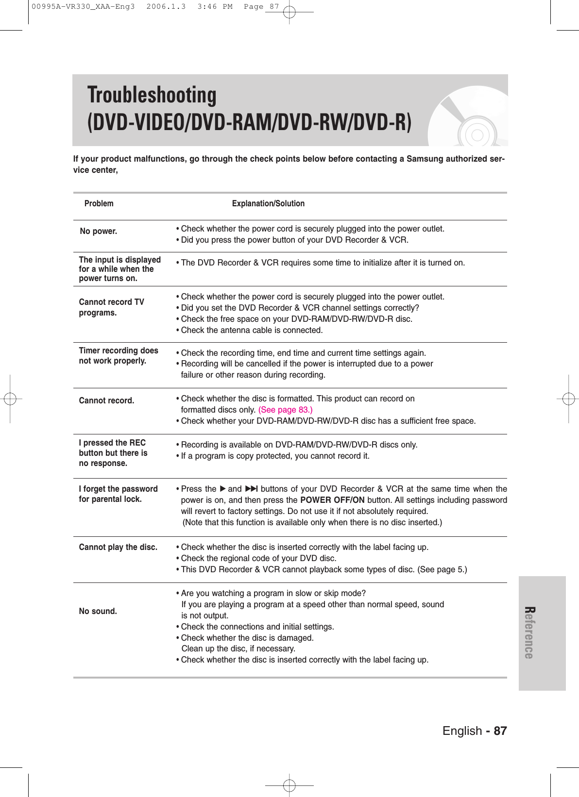 English - 87ReferenceIf your product malfunctions, go through the check points below before contacting a Samsung authorized ser-vice center,Problem                                                     Explanation/Solution• Check whether the power cord is securely plugged into the power outlet.• Did you press the power button of your DVD Recorder &amp; VCR.• The DVD Recorder &amp; VCR requires some time to initialize after it is turned on. • Check whether the power cord is securely plugged into the power outlet.• Did you set the DVD Recorder &amp; VCR channel settings correctly?• Check the free space on your DVD-RAM/DVD-RW/DVD-R disc.• Check the antenna cable is connected.• Check the recording time, end time and current time settings again.• Recording will be cancelled if the power is interrupted due to a power failure or other reason during recording.• Check whether the disc is formatted. This product can record on formatted discs only. (See page 83.)• Check whether your DVD-RAM/DVD-RW/DVD-R disc has a sufficient free space.• Recording is available on DVD-RAM/DVD-RW/DVD-R discs only.• If a program is copy protected, you cannot record it.• Press the √and √√Ibuttons of your DVD Recorder &amp; VCR at the same time when thepower is on, and then press the POWER OFF/ON button. All settings including passwordwill revert to factory settings. Do not use it if not absolutely required.(Note that this function is available only when there is no disc inserted.)• Check whether the disc is inserted correctly with the label facing up.• Check the regional code of your DVD disc.• This DVD Recorder &amp; VCR cannot playback some types of disc. (See page 5.)• Are you watching a program in slow or skip mode?If you are playing a program at a speed other than normal speed, sound is not output.• Check the connections and initial settings.• Check whether the disc is damaged.Clean up the disc, if necessary.• Check whether the disc is inserted correctly with the label facing up.The input is displayedfor a while when thepower turns on.Cannot record TVprograms.Timer recording doesnot work properly.Cannot record.I pressed the REC button but there is no response.I forget the passwordfor parental lock.Cannot play the disc.No sound.No power.Troubleshooting (DVD-VIDEO/DVD-RAM/DVD-RW/DVD-R)00995A-VR330_XAA-Eng3  2006.1.3  3:46 PM  Page 87