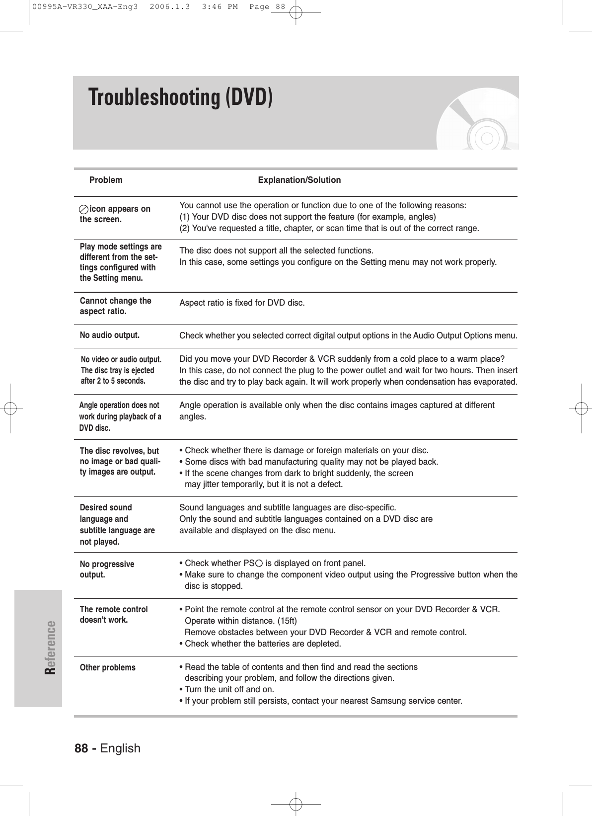 88 - EnglishReferenceTroubleshooting (DVD)Problem                                                     Explanation/SolutionYou cannot use the operation or function due to one of the following reasons:(1) Your DVD disc does not support the feature (for example, angles)(2) You&apos;ve requested a title, chapter, or scan time that is out of the correct range.The disc does not support all the selected functions.In this case, some settings you configure on the Setting menu may not work properly.Aspect ratio is fixed for DVD disc. Check whether you selected correct digital output options in the Audio Output Options menu. Did you move your DVD Recorder &amp; VCR suddenly from a cold place to a warm place? In this case, do not connect the plug to the power outlet and wait for two hours. Then insertthe disc and try to play back again. It will work properly when condensation has evaporated.Angle operation is available only when the disc contains images captured at different angles. • Check whether there is damage or foreign materials on your disc.• Some discs with bad manufacturing quality may not be played back.• If the scene changes from dark to bright suddenly, the screen may jitter temporarily, but it is not a defect.Sound languages and subtitle languages are disc-specific. Only the sound and subtitle languages contained on a DVD disc are available and displayed on the disc menu.• Check whether PS is displayed on front panel.  • Make sure to change the component video output using the Progressive button when thedisc is stopped.• Point the remote control at the remote control sensor on your DVD Recorder &amp; VCR. Operate within distance. (15ft)Remove obstacles between your DVD Recorder &amp; VCR and remote control.• Check whether the batteries are depleted.• Read the table of contents and then find and read the sections describing your problem, and follow the directions given.• Turn the unit off and on. • If your problem still persists, contact your nearest Samsung service center.Play mode settings aredifferent from the set-tings configured withthe Setting menu.Cannot change theaspect ratio.No audio output.No video or audio output.The disc tray is ejectedafter 2 to 5 seconds.Angle operation does notwork during playback of aDVD disc.The disc revolves, butno image or bad quali-ty images are output.Desired sound language and subtitle language arenot played.No progressive output.icon appears onthe screen.The remote controldoesn&apos;t work.Other problems00995A-VR330_XAA-Eng3  2006.1.3  3:46 PM  Page 88