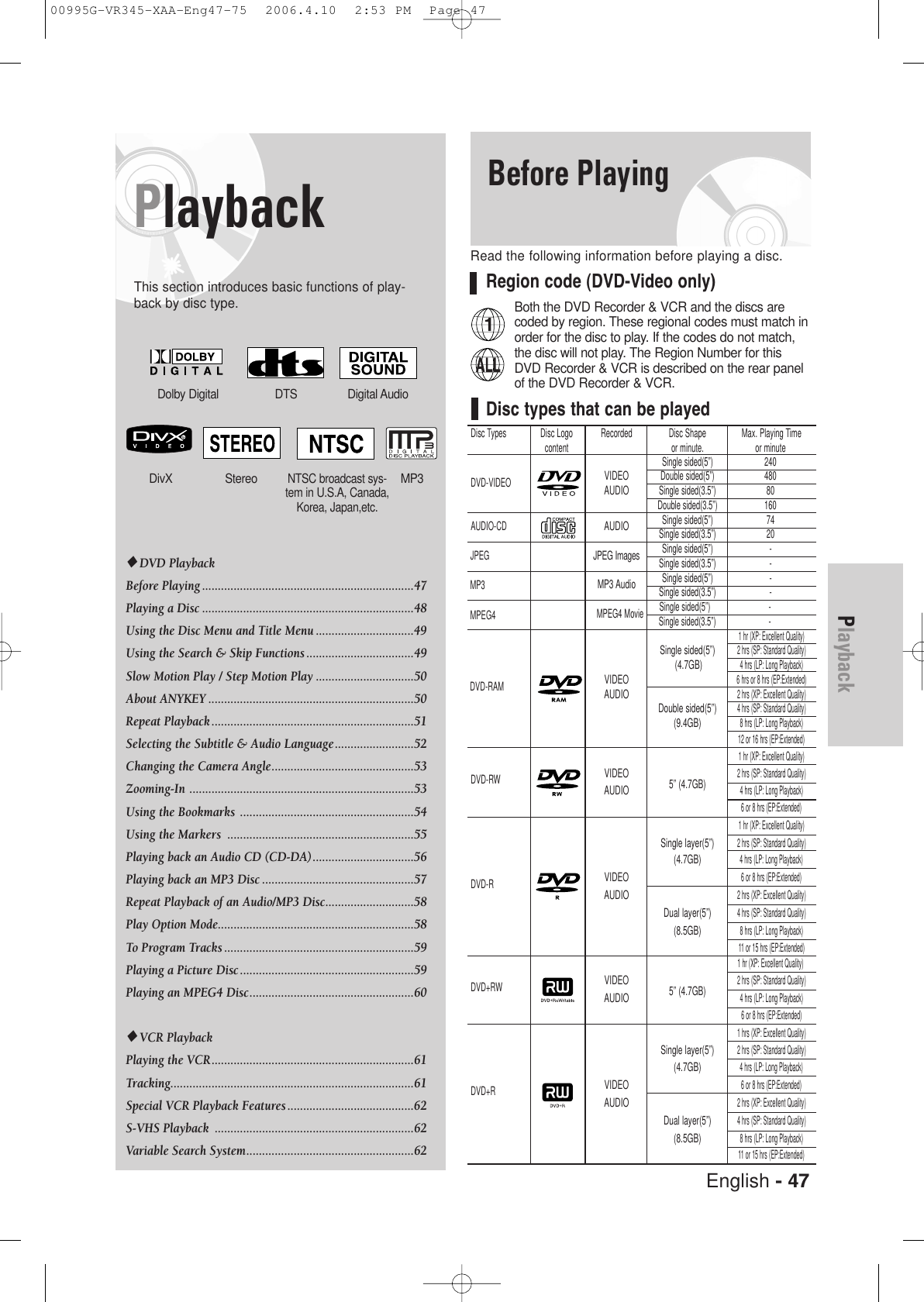 English - 47PlaybackPlaybackThis section introduces basic functions of play-back by disc type.Before PlayingRead the following information before playing a disc.Region code (DVD-Video only)Both the DVD Recorder &amp; VCR and the discs arecoded by region. These regional codes must match inorder for the disc to play. If the codes do not match,the disc will not play. The Region Number for thisDVD Recorder &amp; VCR is described on the rear panelof the DVD Recorder &amp; VCR.Disc types that can be playedDolby Digital DTS Digital AudioStereoDivX MP3NTSC broadcast sys-tem in U.S.A, Canada,Korea, Japan,etc.◆DVD PlaybackBefore Playing ...................................................................47Playing a Disc ...................................................................48Using the Disc Menu and Title Menu ...............................49Using the Search &amp; Skip Functions ..................................49Slow Motion Play / Step Motion Play ...............................50About ANYKEY .................................................................50Repeat Playback ................................................................51Selecting the Subtitle &amp; Audio Language.........................52 Changing the Camera Angle.............................................53Zooming-In .......................................................................53Using the Bookmarks  .......................................................54Using the Markers  ...........................................................55Playing back an Audio CD (CD-DA)................................56Playing back an MP3 Disc ................................................57Repeat Playback of an Audio/MP3 Disc............................58Play Option Mode..............................................................58To Program Tracks ............................................................59Playing a Picture Disc .......................................................59Playing an MPEG4 Disc....................................................60◆VCR PlaybackPlaying the VCR................................................................61Tracking.............................................................................61Special VCR Playback Features ........................................62S-VHS Playback  ...............................................................62Variable Search System.....................................................62Disc Types Disc Logo Recorded  Disc Shape Max. Playing Time    content or minute. or minuteSingle sided(5”) 240DVD-VIDEOVIDEODouble sided(5”) 480AUDIOSingle sided(3.5”) 80Double sided(3.5”) 160AUDIO-CDAUDIOSingle sided(5”) 74Single sided(3.5”) 20JPEG ImagesSingle sided(5”) -Single sided(3.5”) -MP3 AudioSingle sided(5”) -Single sided(3.5”) -MPEG4 Movie Single sided(5”) -Single sided(3.5”) -1 hr (XP: Excellent Quality)Single sided(5”)2 hrs (SP: Standard Quality)(4.7GB)4 hrs (LP: Long Playback)DVD-RAMVIDEO6 hrs or 8 hrs (EP:Extended)AUDIO2 hrs (XP: Excellent Quality)Double sided(5”)4 hrs (SP: Standard Quality)(9.4GB)8 hrs (LP: Long Playback)12 or 16 hrs (EP:Extended)1 hr (XP: Excellent Quality)DVD-RWVIDEO2 hrs (SP: Standard Quality)AUDIO 5” (4.7GB)4 hrs (LP: Long Playback)6 or 8 hrs (EP:Extended)1 hr (XP: Excellent Quality)Single layer(5”)2 hrs (SP: Standard Quality)(4.7GB)4 hrs (LP: Long Playback)DVD-RVIDEO6 or 8 hrs (EP:Extended)AUDIO2 hrs (XP: Excellent Quality)Dual layer(5”)4 hrs (SP: Standard Quality)(8.5GB)8 hrs (LP: Long Playback)11 or 15 hrs (EP:Extended)1 hr (XP: Excellent Quality)DVD+RWVIDEO2 hrs (SP: Standard Quality)AUDIO 5” (4.7GB)4 hrs (LP: Long Playback)6 or 8 hrs (EP:Extended)1 hrs (XP: Excellent Quality)Single layer(5”)2 hrs (SP: Standard Quality)(4.7GB)4 hrs (LP: Long Playback)DVD+RVIDEO6 or 8 hrs (EP:Extended)AUDIO2 hrs (XP: Excellent Quality)Dual layer(5”)4 hrs (SP: Standard Quality)(8.5GB)8 hrs (LP: Long Playback)11 or 15 hrs (EP:Extended)JPEGMP3MPEG400995G-VR345-XAA-Eng47-75  2006.4.10  2:53 PM  Page 47