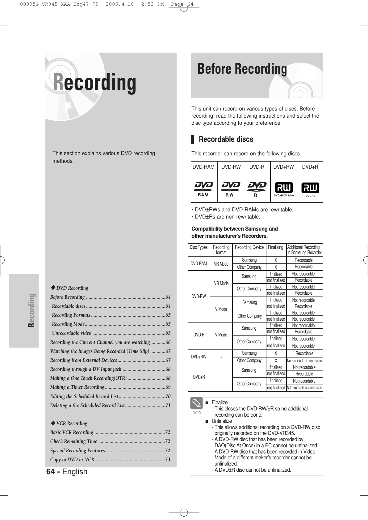 64 - EnglishRecording■  Finalize- This closes the DVD-RW/±R so no additionalrecording can be done.■  Unfinalize - This allows additional recording on a DVD-RW discoriginally recorded on the DVD-VR345. - A DVD-RW disc that has been recorded byDAO(Disc At Once) in a PC cannot be unfinalized.- A DVD-RW disc that has been recorded in VideoMode of a different maker’s recorder cannot beunfinalized.- A DVD±R disc cannot be unfinalized.NoteRecordingThis section explains various DVD recording methods.Before RecordingThis unit can record on various types of discs. Beforerecording, read the following instructions and select thedisc type according to your preference.Recordable discsThis recorder can record on the following discs.• DVD±RWs and DVD-RAMs are rewritable.• DVD±Rs are non-rewritable.Compatibility between Samsung andother manufacturer&apos;s Recorders.DVD RecordingBefore Recording ...............................................................64Recordable discs ...............................................................64Recording Formats ...........................................................65Recording Mode................................................................65Unrecordable video ..........................................................65Recording the Current Channel you are watching ...........66Watching the Images Being Recorded (Time Slip) ............67Recording from External Devices ......................................67Recording through a DV Input jack...................................68Making a One Touch Recording(OTR) ..............................68Making a Timer Recording ................................................69Editing the Scheduled Record List .....................................70Deleting a the Scheduled Record List ................................71VCR RecordingBasic VCR Recording.........................................................72Check Remaining Time  ....................................................72Special Recording Features  ..............................................72Copy to DVD or VCR........................................................73 Disc Types     Recording     Recording Device    Finalizing    Additional Recordingformat  in Samsung RecorderDVD-RAM VR ModeVR ModeV ModeV ModeSamsung Other CompanySamsungOther Company SamsungOther Company SamsungOther Company X Xfinalizednot finalizedfinalized not finalizedfinalizednot finalizedfinalizednot finalizedfinalizednot finalizedNot recordableRecordableNot recordableRecordableNot recordableNot recordableNot recordableRecordableNot recordableNot recordableNot recordableRecordablefinalizednot finalizedRecordableRecordableDVD-RWDVD-RDVD+RW-Samsung Other CompanyX XRecordableNot recordable in some cases-SamsungOther Company finalizednot finalizedfinalizednot finalizedNot recordableRecordableNot recordableNot recordable in some casesDVD+RDVD-RAM DVD-RW DVD-R DVD+RW DVD+R00995G-VR345-XAA-Eng47-75  2006.4.10  2:53 PM  Page 64