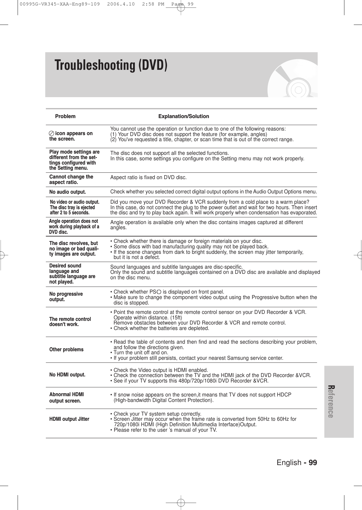 English - 99ReferenceTroubleshooting (DVD)Problem                                                     Explanation/SolutionYou cannot use the operation or function due to one of the following reasons:(1) Your DVD disc does not support the feature (for example, angles)(2) You&apos;ve requested a title, chapter, or scan time that is out of the correct range.The disc does not support all the selected functions.In this case, some settings you configure on the Setting menu may not work properly.Aspect ratio is fixed on DVD disc. Check whether you selected correct digital output options in the Audio Output Options menu. Did you move your DVD Recorder &amp; VCR suddenly from a cold place to a warm place? In this case, do not connect the plug to the power outlet and wait for two hours. Then insertthe disc and try to play back again. It will work properly when condensation has evaporated.Angle operation is available only when the disc contains images captured at different angles. • Check whether there is damage or foreign materials on your disc.• Some discs with bad manufacturing quality may not be played back.• If the scene changes from dark to bright suddenly, the screen may jitter temporarily, but it is not a defect.Sound languages and subtitle languages are disc-specific. Only the sound and subtitle languages contained on a DVD disc are available and displayedon the disc menu.• Check whether PS is displayed on front panel.  • Make sure to change the component video output using the Progressive button when thedisc is stopped.• Point the remote control at the remote control sensor on your DVD Recorder &amp; VCR. Operate within distance. (15ft)Remove obstacles between your DVD Recorder &amp; VCR and remote control.• Check whether the batteries are depleted.• Read the table of contents and then find and read the sections describing your problem,and follow the directions given.• Turn the unit off and on. • If your problem still persists, contact your nearest Samsung service center.• Check the Video output is HDMI enabled.• Check the connection between the TV and the HDMI jack of the DVD Recorder &amp;VCR.• See if your TV supports this 480p/720p/1080i DVD Recorder &amp;VCR.• If snow noise appears on the screen,it means that TV does not support HDCP(High-bandwidth Digital Content Protection).• Check your TV system setup correctly.• Screen Jitter may occur when the frame rate is converted from 50Hz to 60Hz for 720p/1080i HDMI (High Definition Multimedia Interface)Output.• Please refer to the user ’s manual of your TV.Play mode settings aredifferent from the set-tings configured withthe Setting menu.Cannot change theaspect ratio.No audio output.No video or audio output.The disc tray is ejectedafter 2 to 5 seconds.Angle operation does notwork during playback of aDVD disc.The disc revolves, butno image or bad quali-ty images are output.Desired sound language and subtitle language arenot played.No progressive output.icon appears onthe screen.The remote controldoesn&apos;t work.Other problemsNo HDMI output.Abnormal HDMIoutput screen.HDMI output Jitter00995G-VR345-XAA-Eng89-109  2006.4.10  2:58 PM  Page 99