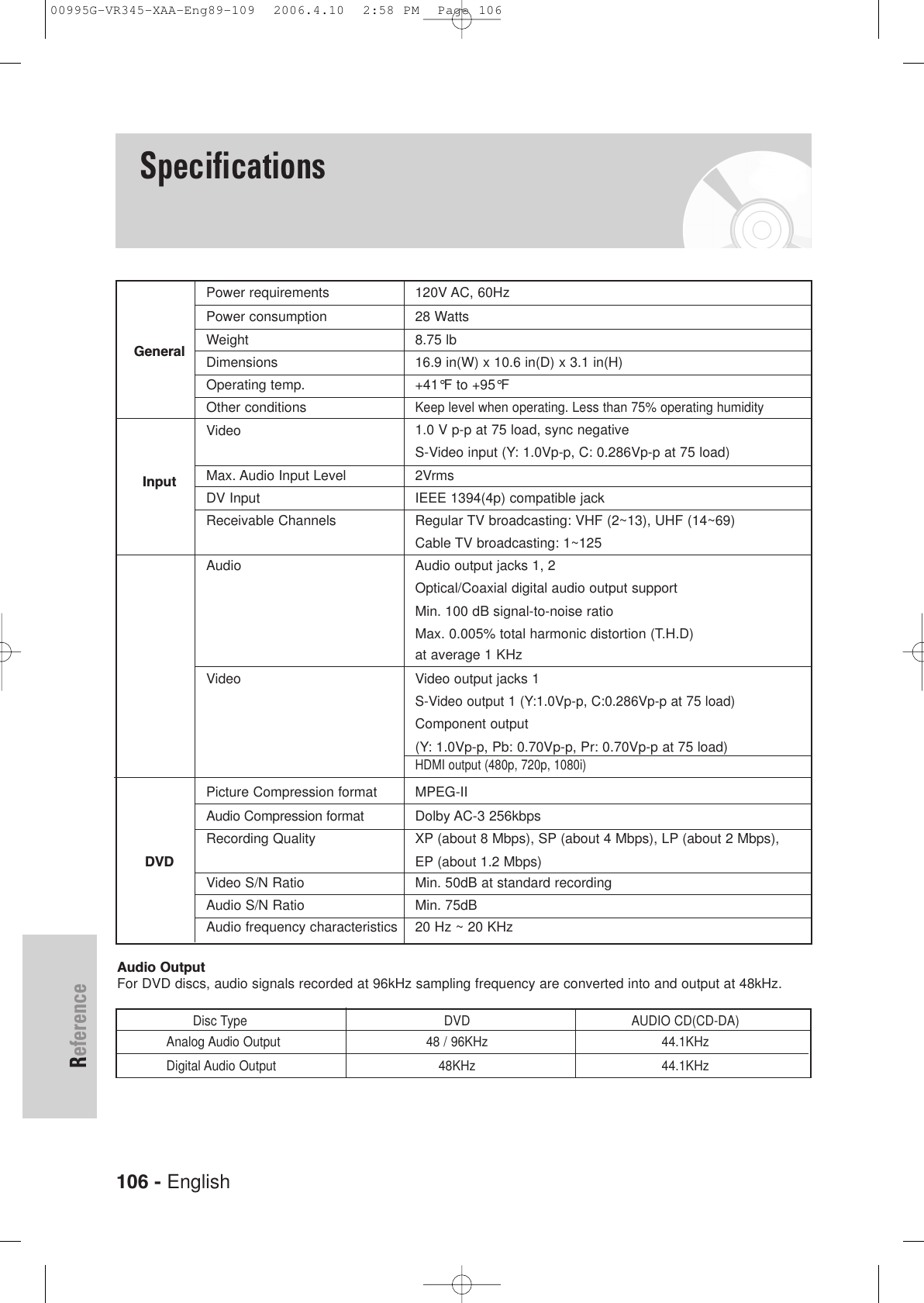106 - EnglishReferencePower requirements 120V AC, 60Hz  Power consumption 28 WattsWeight 8.75 lbDimensions 16.9 in(W) x 10.6 in(D) x 3.1 in(H)Operating temp. +41°F to +95°FOther conditionsKeep level when operating. Less than 75% operating humidityVideo  1.0 V p-p at 75Ω load, sync negativeS-Video input (Y: 1.0Vp-p, C: 0.286Vp-p at 75Ω load)Max. Audio Input Level 2VrmsDV Input IEEE 1394(4p) compatible jackReceivable Channels Regular TV broadcasting: VHF (2~13), UHF (14~69)Cable TV broadcasting: 1~125Audio Audio output jacks 1, 2Optical/Coaxial digital audio output supportMin. 100 dB signal-to-noise ratio Max. 0.005% total harmonic distortion (T.H.D) at average 1 KHzVideo Video output jacks 1S-Video output 1 (Y:1.0Vp-p, C:0.286Vp-p at 75Ω load)Component output(Y: 1.0Vp-p, Pb: 0.70Vp-p, Pr: 0.70Vp-p at 75Ω load) HDMI output (480p, 720p, 1080i)Picture Compression format MPEG-IIAudio Compression format Dolby AC-3 256kbpsRecording Quality XP (about 8 Mbps), SP (about 4 Mbps), LP (about 2 Mbps), EP (about 1.2 Mbps)Video S/N Ratio Min. 50dB at standard recordingAudio S/N Ratio Min. 75dBAudio frequency characteristics 20 Hz ~ 20 KHzDisc Type DVD AUDIO CD(CD-DA)Analog Audio Output 48 / 96KHz 44.1KHzDigital Audio Output 48KHz 44.1KHzAudio OutputFor DVD discs, audio signals recorded at 96kHz sampling frequency are converted into and output at 48kHz.SpecificationsGeneralInputDVD00995G-VR345-XAA-Eng89-109  2006.4.10  2:58 PM  Page 106