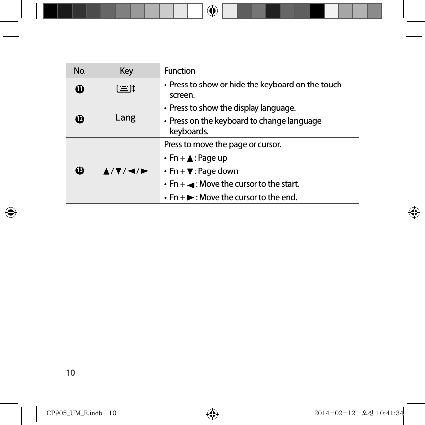 10No. Key Function 11 •  Press to show or hide the keyboard on the touch screen. 12 •  Press to show the display language.•  Press on the keyboard to change language keyboards. 13  /   /   / Press to move the page or cursor.• Fn +   : Page up• Fn +   : Page down• Fn +   : Move the cursor to the start.• Fn +   : Move the cursor to the end.CP905_UM_E.indb   10CP905_UM_E.indb   10 2014-02-12   오전 10:41:342014-02-12   오전 10:41:34