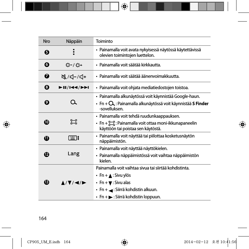 164Nro Näppäin Toiminto 5 •  Painamalla voit avata nykyisessä näytössä käytettävissä olevien toimintojen luettelon. 6  /  •  Painamalla voit säätää kirkkautta. 7  /   /  •  Painamalla voit säätää äänenvoimakkuutta. 8  /   /  •  Painamalla voit ohjata mediatiedostojen toistoa. 9 •  Painamalla alkunäytössä voit käynnistää Google-haun.• Fn +   : Painamalla alkunäytössä voit käynnistää S Finder -sovelluksen. 10 •  Painamalla voit tehdä ruudunkaappauksen.• Fn +   : Painamalla voit ottaa moni-ikkunapaneelin käyttöön tai poistaa sen käytöstä. 11 •  Painamalla voit näyttää tai piilottaa kosketusnäytön näppäimistön. 12 •  Painamalla voit näyttää näyttökielen.•  Painamalla näppäimistössä voit vaihtaa näppäimistön kielen. 13  /   /   / Painamalla voit vaihtaa sivua tai siirtää kohdistinta.• Fn +   : Sivu ylös• Fn +   : Sivu alas• Fn +   : Siirrä kohdistin alkuun.• Fn +   : Siirrä kohdistin loppuun.CP905_UM_E.indb   164CP905_UM_E.indb   164 2014-02-12   오전 10:41:562014-02-12   오전 10:41:56