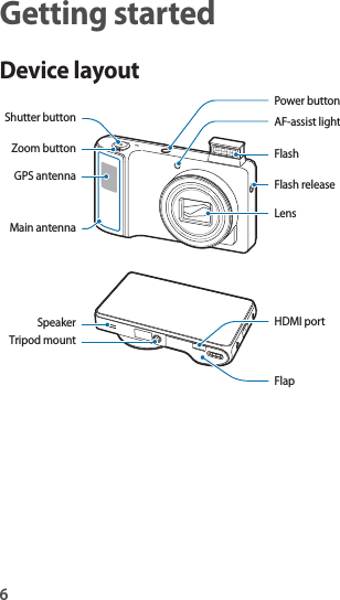 6Getting startedDevice layoutPower buttonAF-assist lightFlashFlash releaseLens Shutter buttonZoom buttonGPS antennaMain antennaHDMI portFlapSpeakerTripod mount