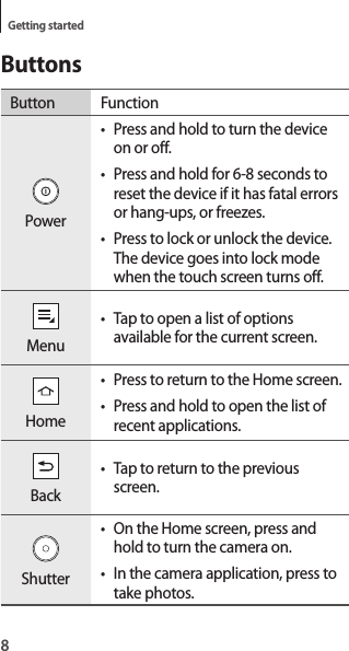 8Getting startedButtonsButton FunctionPower• Press and hold to turn the device on or off.• Press and hold for 6-8 seconds to reset the device if it has fatal errors or hang-ups, or freezes.• Press to lock or unlock the device. The device goes into lock mode when the touch screen turns off.Menu• Tap to open a list of options available for the current screen.Home• Press to return to the Home screen.• Press and hold to open the list of recent applications.Back• Tap to return to the previous screen.Shutter• On the Home screen, press and hold to turn the camera on.• In the camera application, press to take photos.