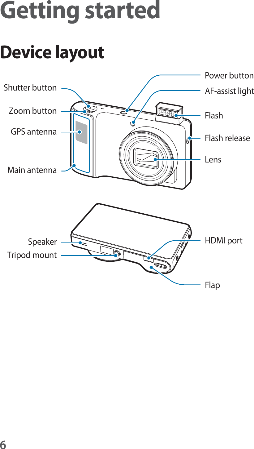 6Getting startedDevice layoutPower buttonAF-assist lightFlashFlash releaseLens Shutter buttonZoom buttonGPS antennaMain antennaHDMI portFlapSpeakerTripod mount