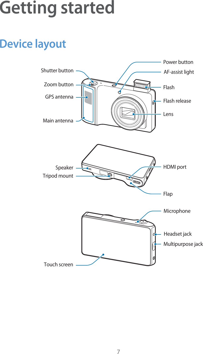 7Getting startedDevice layoutLens FlashZoom buttonShutter button AF-assist lightPower buttonFlash releaseGPS antennaMain antennaFlapTripod mountHDMI portSpeakerMicrophoneTouch screenHeadset jackMultipurpose jack
