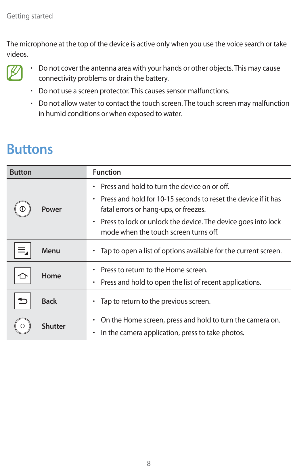 Getting started8The microphone at the top of the device is active only when you use the voice search or take videos.rDo not cover the antenna area with your hands or other objects. This may cause connectivity problems or drain the battery.rDo not use a screen protector. This causes sensor malfunctions.rDo not allow water to contact the touch screen. The touch screen may malfunction in humid conditions or when exposed to water.ButtonsButton FunctionPowerrPress and hold to turn the device on or off.rPress and hold for 10-15 seconds to reset the device if it has fatal errors or hang-ups, or freezes.rPress to lock or unlock the device. The device goes into lock mode when the touch screen turns off.MenurTap to open a list of options available for the current screen.HomerPress to return to the Home screen.rPress and hold to open the list of recent applications.BackrTap to return to the previous screen.ShutterrOn the Home screen, press and hold to turn the camera on.rIn the camera application, press to take photos.