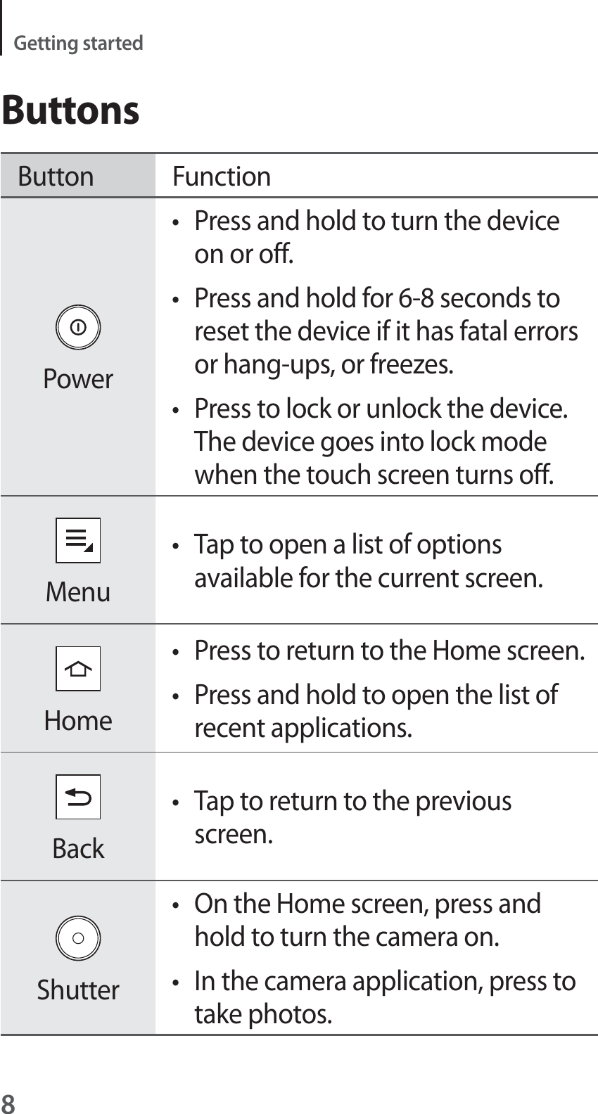 8Getting startedButtonsButton FunctionPowert Press and hold to turn the device on or off.t Press and hold for 6-8 seconds to reset the device if it has fatal errors or hang-ups, or freezes.t Press to lock or unlock the device. The device goes into lock mode when the touch screen turns off.Menut Tap to open a list of options available for the current screen.Homet Press to return to the Home screen.t Press and hold to open the list of recent applications.Backt Tap to return to the previous screen.Shuttert On the Home screen, press and hold to turn the camera on.t In the camera application, press to take photos.