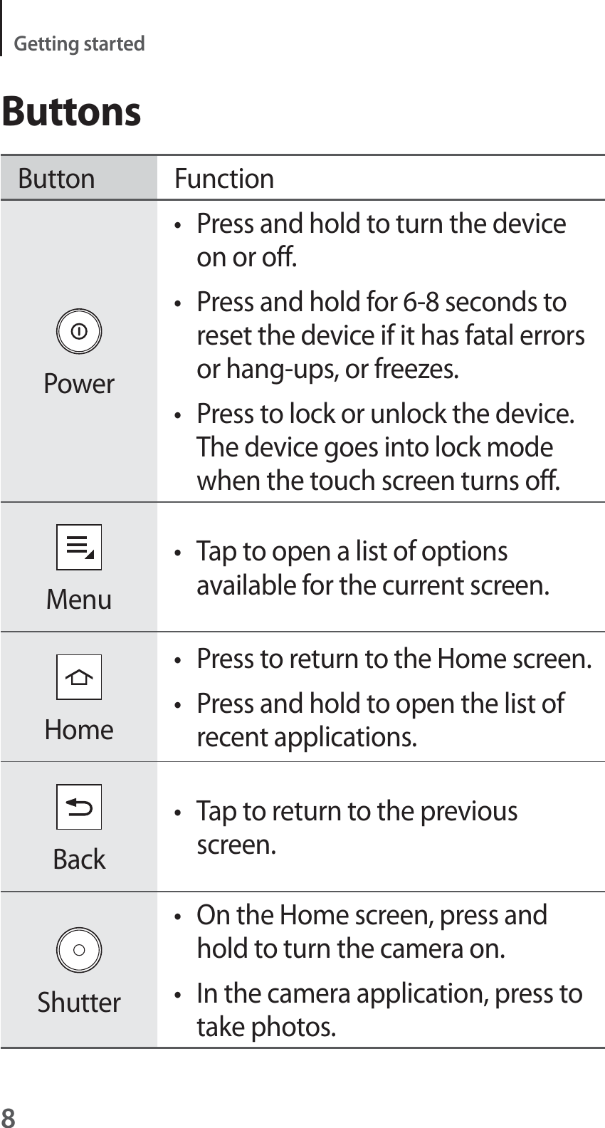 8Getting startedButtonsButton FunctionPowert Press and hold to turn the device on or off.t Press and hold for 6-8 seconds to reset the device if it has fatal errors or hang-ups, or freezes.t Press to lock or unlock the device. The device goes into lock mode when the touch screen turns off.Menut Tap to open a list of options available for the current screen.Homet Press to return to the Home screen.t Press and hold to open the list of recent applications.Backt Tap to return to the previous screen.Shuttert On the Home screen, press and hold to turn the camera on.t In the camera application, press to take photos.