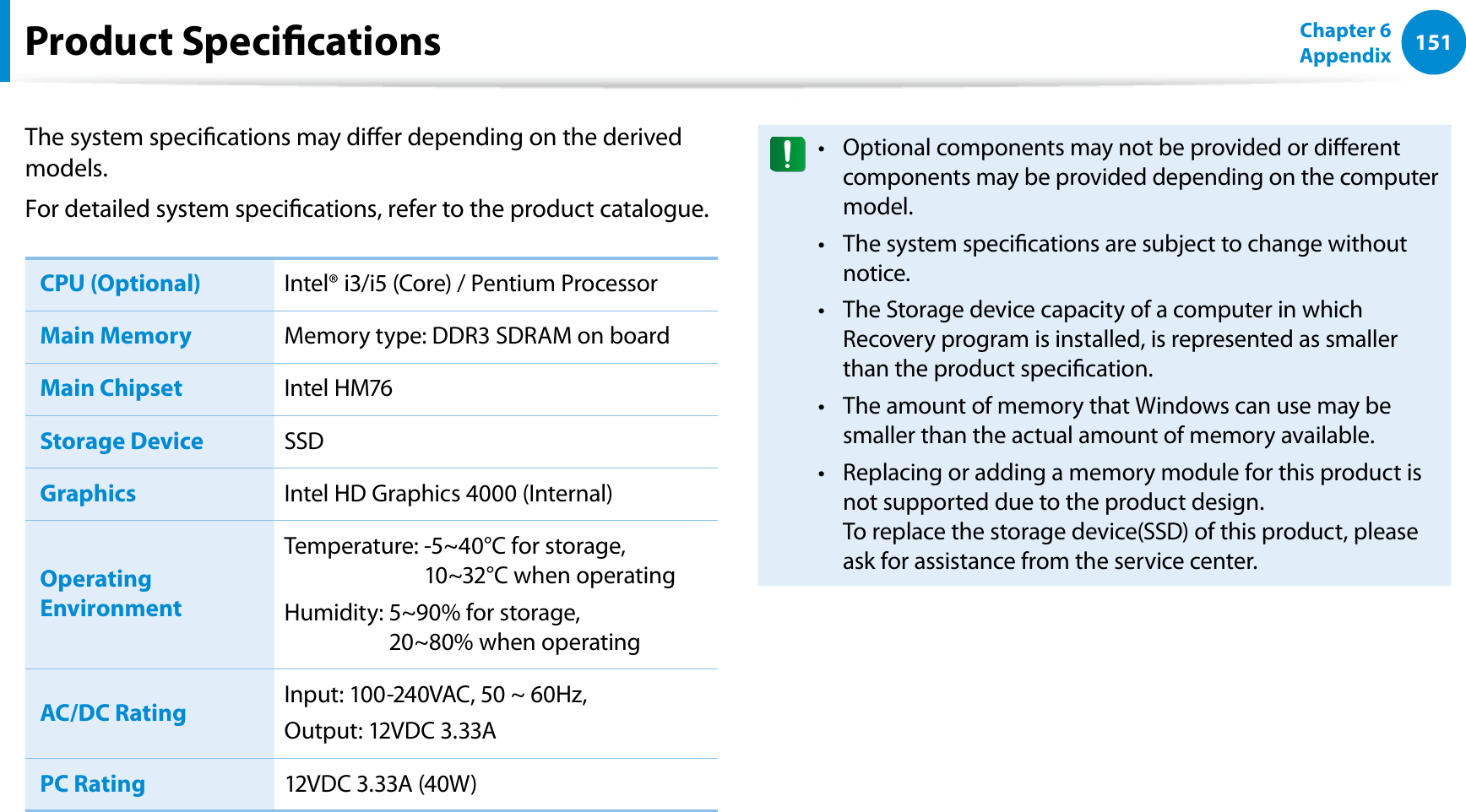 151Chapter 6 AppendixThe system specications may dier depending on the derived models.For detailed system specications, refer to the product catalogue.CPU (Optional) Intel® i3/i5 (Core) / Pentium ProcessorMain Memory Memory type:  DDR3 SDRAM on boardMain Chipset Intel HM76Storage Device SSDGraphics Intel HD Graphics 4000 (Internal)Operating EnvironmentTemperature:  -5~40°C for storage,  10~32°C when operatingHumidity:  5~90% for storage,  20~80% when operatingAC/DC Rating Input: 100-240VAC, 50 ~ 60Hz, Output:  12VDC 3.33APC Rating 12VDC 3.33A (40W)Optional components may not be provided or dierent t components may be provided depending on the computer model.The system specications are subject to change without t notice.The Storage device capacity of a computer in which t Recovery program is installed, is represented as smaller than the product specication.The amount of memory that Windows can use may be t smaller than the actual amount of memory available.Replacing or adding a memory module for this product is t not supported due to the product design.  To replace the storage device(SSD) of this product, please ask for assistance from the service center.Product Specications