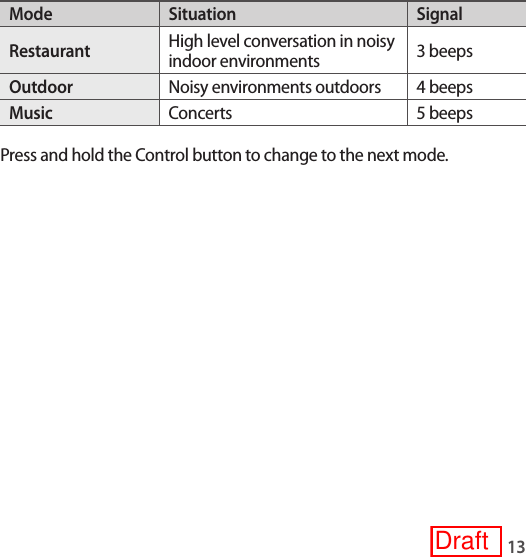 13Mode Situation SignalRestaurant High level conversation in noisy indoor environments 3 beepsOutdoor Noisy environments outdoors 4 beepsMusic Concerts 5 beepsPress and hold the Control button to change to the next mode.Draft
