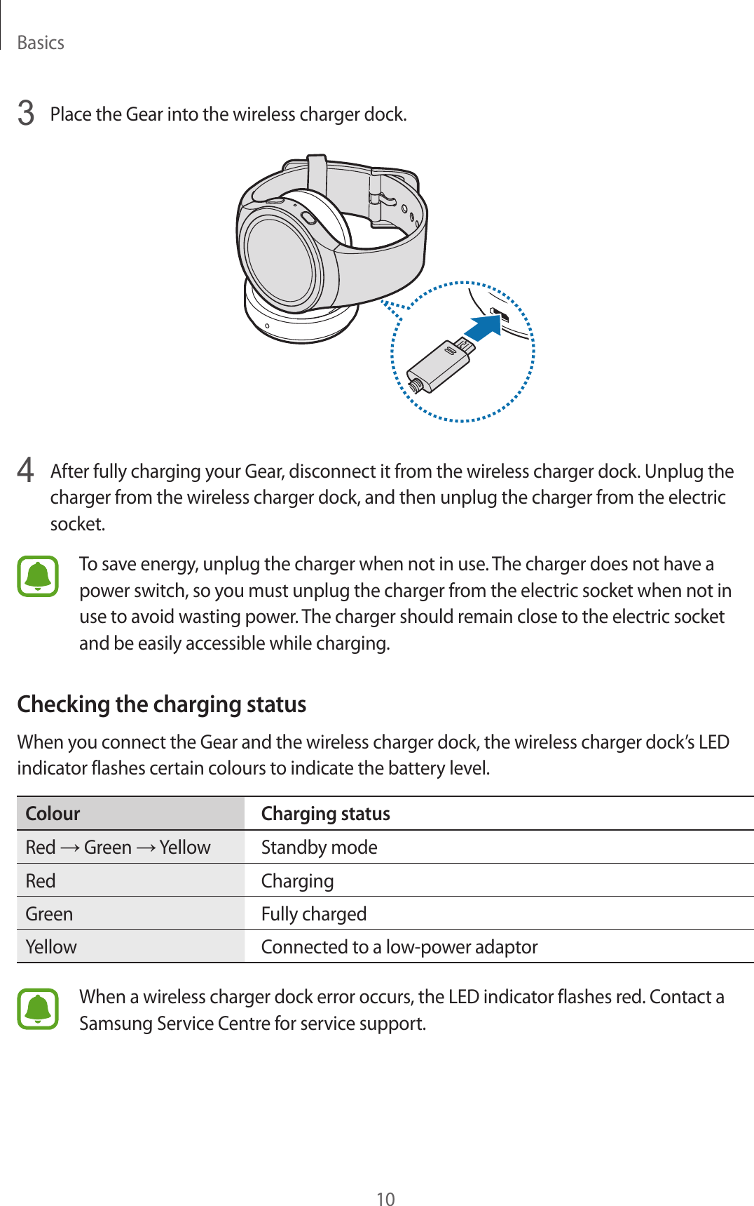 Basics103  Place the Gear into the wireless charger dock.4  After fully charging your Gear, disconnect it from the wireless charger dock. Unplug the charger from the wireless charger dock, and then unplug the charger from the electric socket.To save energy, unplug the charger when not in use. The charger does not have a power switch, so you must unplug the charger from the electric socket when not in use to avoid wasting power. The charger should remain close to the electric socket and be easily accessible while charging.Checking the charging statusWhen you connect the Gear and the wireless charger dock, the wireless charger dock’s LED indicator flashes certain colours to indicate the battery level.Colour Charging statusRed → Green → Yellow Standby modeRed ChargingGreen Fully chargedYellow Connected to a low-power adaptorWhen a wireless charger dock error occurs, the LED indicator flashes red. Contact a Samsung Service Centre for service support.