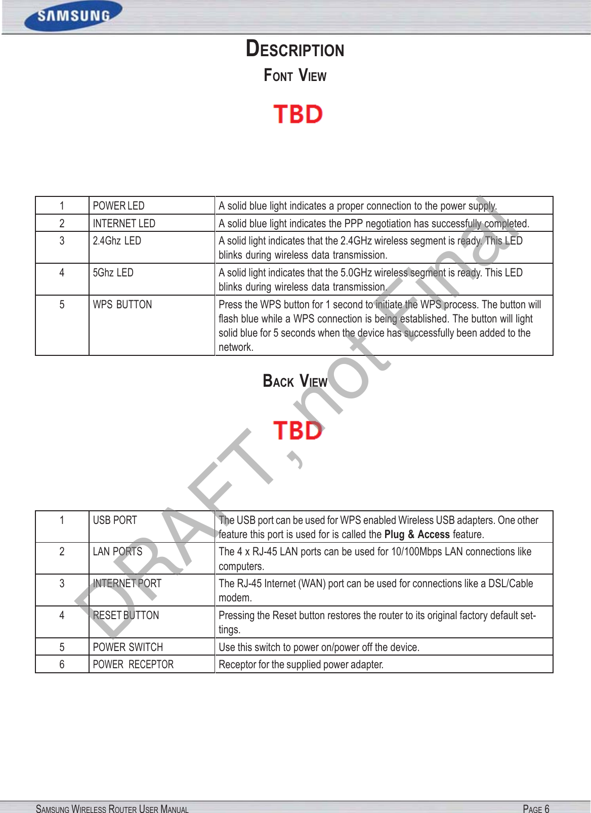 SAMSUNG WIRELESS ROUTER USER MANUAL PAGE 6 DESCRIPTION FONT  VIEW  1 POWER LED A solid blue light indicates a proper connection to the power supply. 2 INTERNET LED A solid blue light indicates the PPP negotiation has successfully completed. 3 2.4Ghz  LED A solid light indicates that the 2.4GHz wireless segment is ready. This LED blinks during wireless data transmission. 4 5Ghz LED A solid light indicates that the 5.0GHz wireless segment is ready. This LED blinks during wireless data transmission. 5 WPS  BUTTON Press the WPS button for 1 second to initiate the WPS process. The button will ﬂash blue while a WPS connection is being established. The button will light solid blue for 5 seconds when the device has successfully been added to the network. BACK  VIEW     1 USB PORT The USB port can be used for WPS enabled Wireless USB adapters. One other feature this port is used for is called the Plug &amp; Access feature. 2 LAN PORTS The 4 x RJ-45 LAN ports can be used for 10/100Mbps LAN connections like computers. 3 INTERNET PORT The RJ-45 Internet (WAN) port can be used for connections like a DSL/Cable modem. 4 RESET BUTTON Pressing the Reset button restores the router to its original factory default set- tings. 5 POWER SWITCH Use this switch to power on/power off the device. 6 POWER  RECEPTOR Receptor for the supplied power adapter. DRAFT, not Final