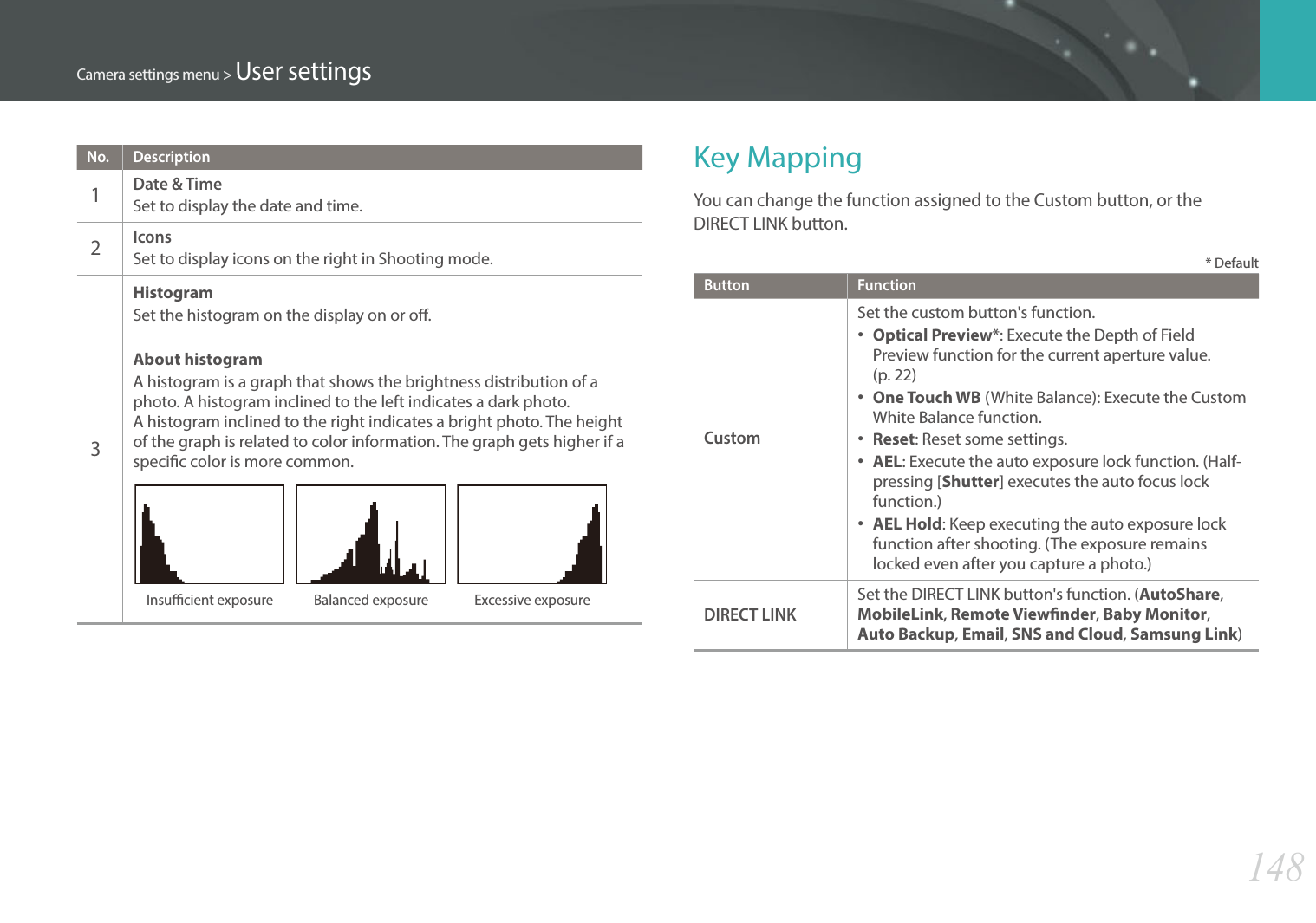 148Camera settings menu &gt; User settingsNo. Description1  Date &amp; TimeSet to display the date and time.2  IconsSet to display icons on the right in Shooting mode.3 HistogramSet the histogram on the display on or o.About histogramA histogram is a graph that shows the brightness distribution of a photo. A histogram inclined to the left indicates a dark photo.  A histogram inclined to the right indicates a bright photo. The height of the graph is related to color information. The graph gets higher if a specic color is more common.Insucient exposure  Balanced exposure  Excessive exposureKey MappingYou can change the function assigned to the Custom button, or the DIRECT LINK button.* DefaultButton FunctionCustomSet the custom button&apos;s function.•  Optical Preview*: Execute the Depth of Field Preview function for the current aperture value.  (p. 22)•  One Touch WB (White Balance): Execute the Custom White Balance function.•  Reset: Reset some settings.•  AEL: Execute the auto exposure lock function. (Half-pressing [Shutter] executes the auto focus lock function.)•  AEL Hold: Keep executing the auto exposure lock function after shooting. (The exposure remains locked even after you capture a photo.)DIRECT LINKSet the DIRECT LINK button&apos;s function. (AutoShare, MobileLink, Remote Viewnder, Baby Monitor, Auto Backup, Email, SNS and Cloud, Samsung Link)